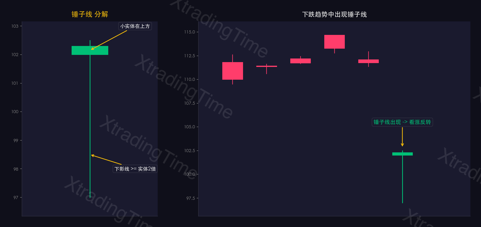 图2：锤子线——形态图解与实例