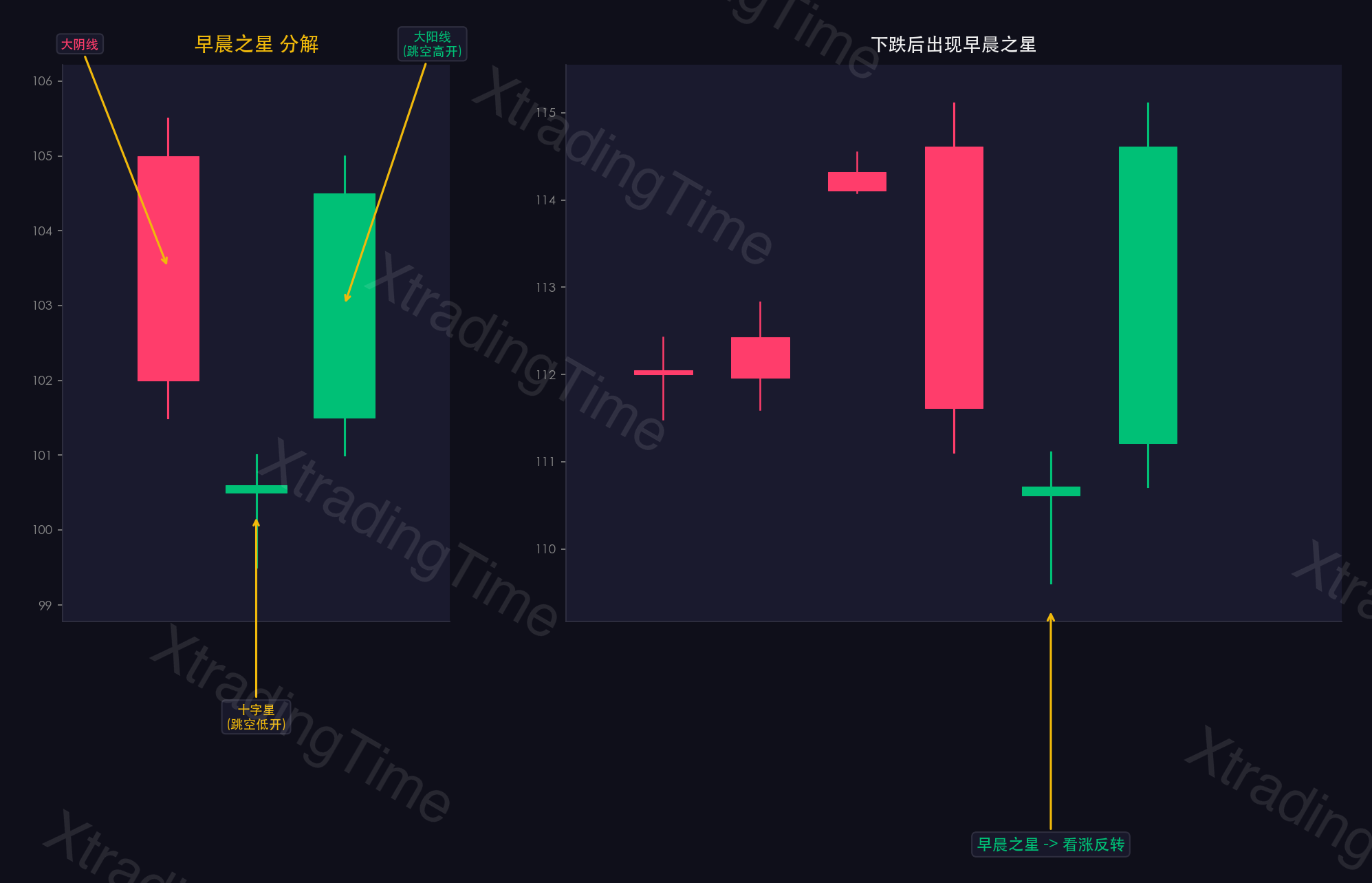 图4：早晨之星——形态图解与实例