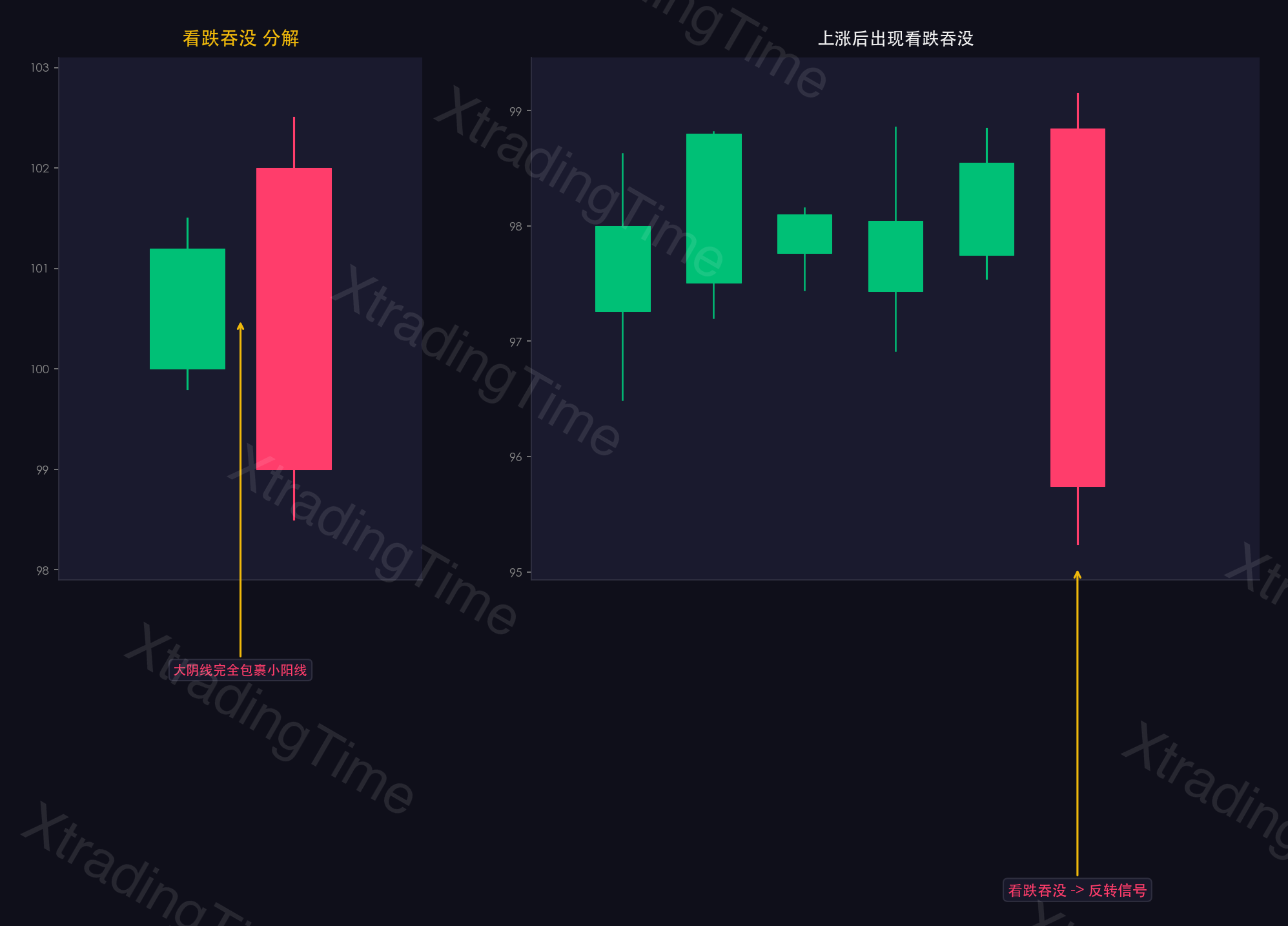 图6：吞没阴线——形态图解