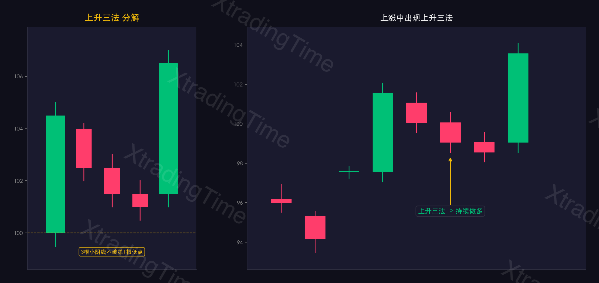 图8：上升三法——形态图解与实例