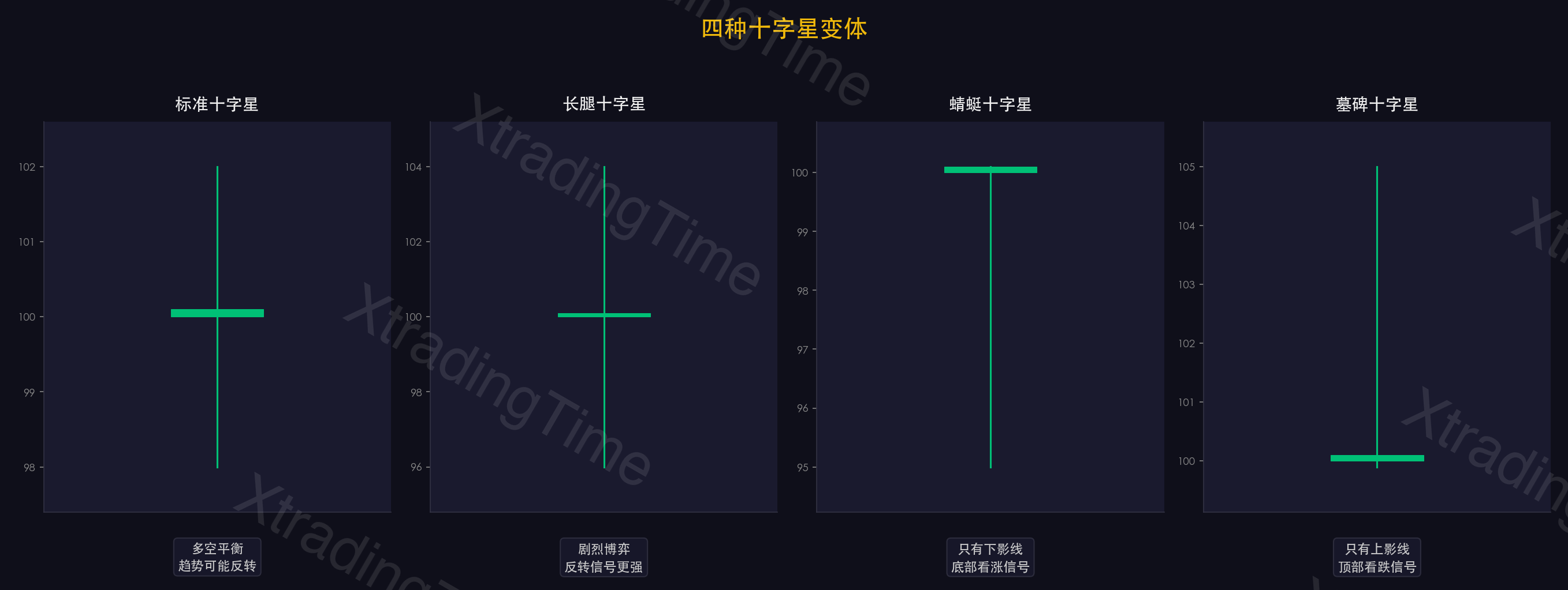 图9：十字星——四种变体图解