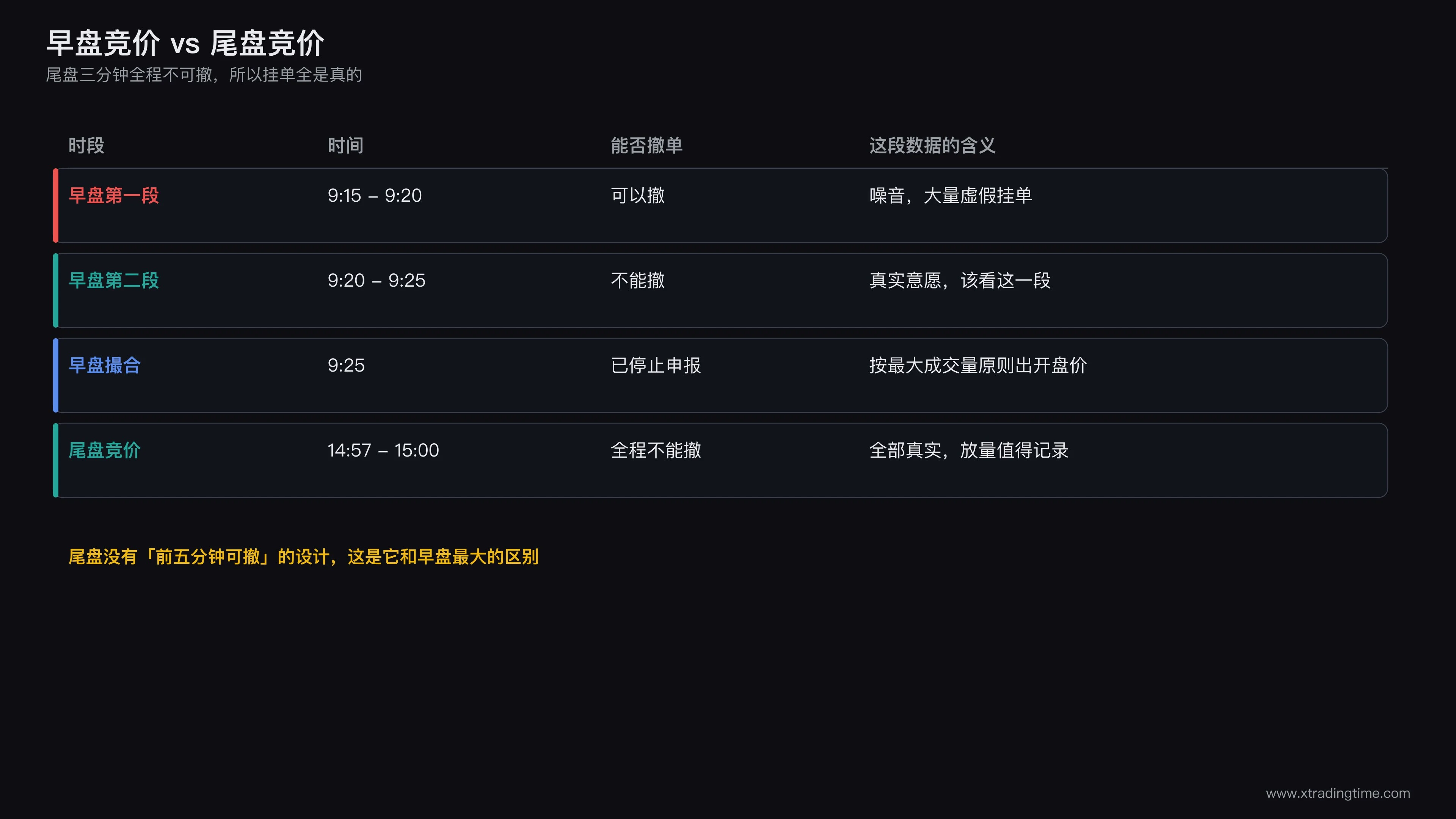 早盘与尾盘集合竞价的规则差异对照