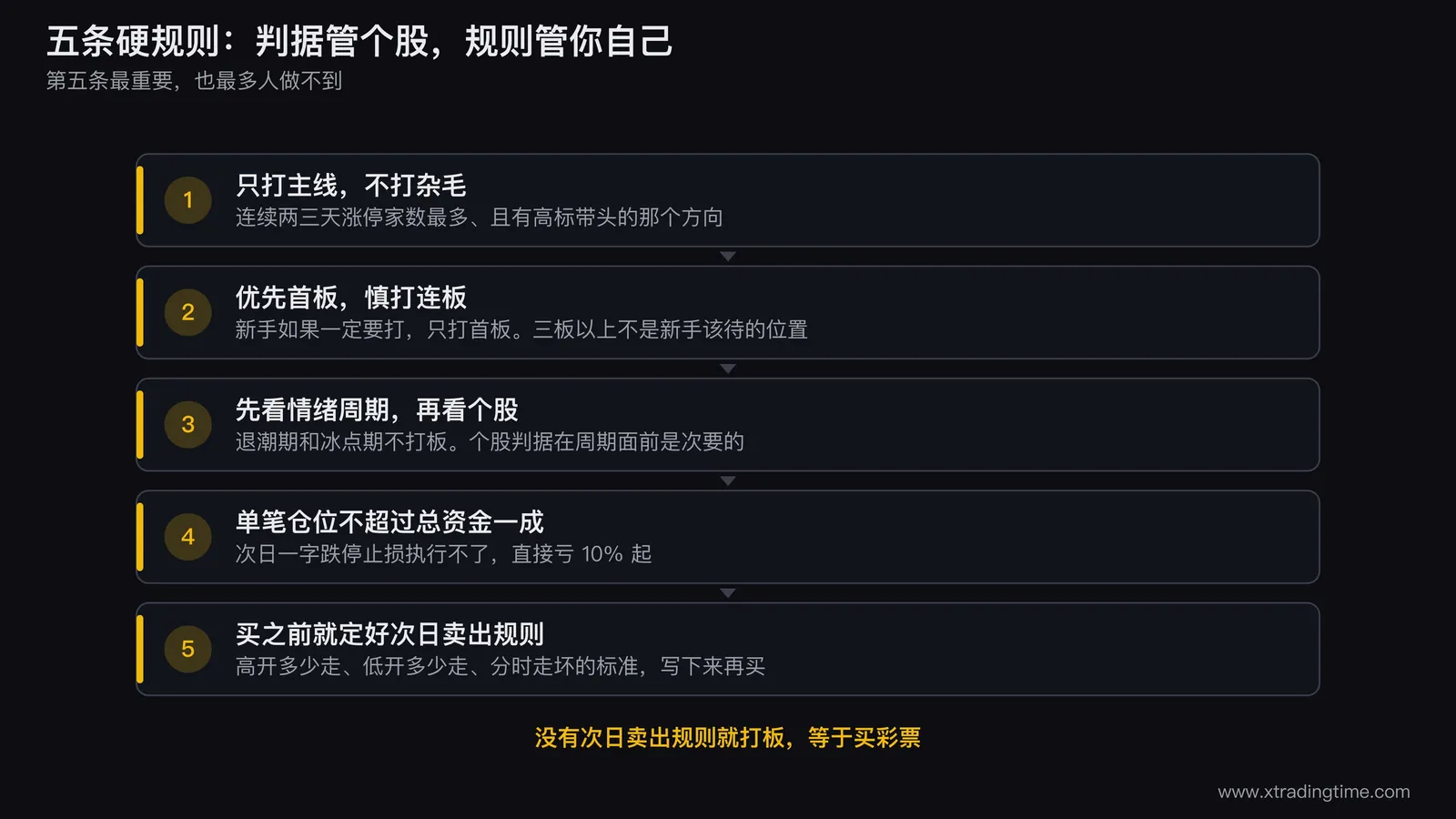 五条规则与打板的完整决策顺序