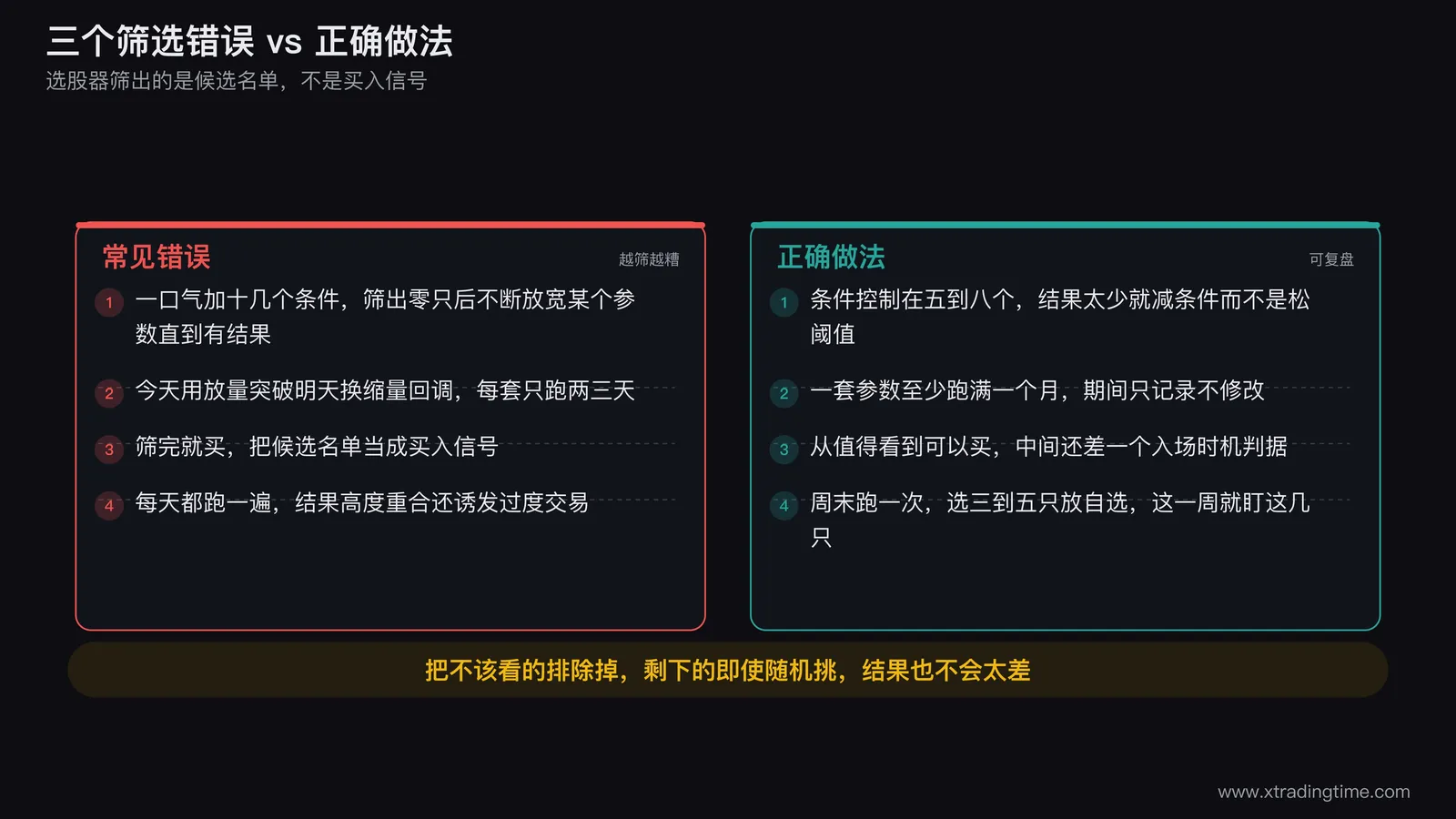 筛选参数表,五步各自的条件与建议阈值