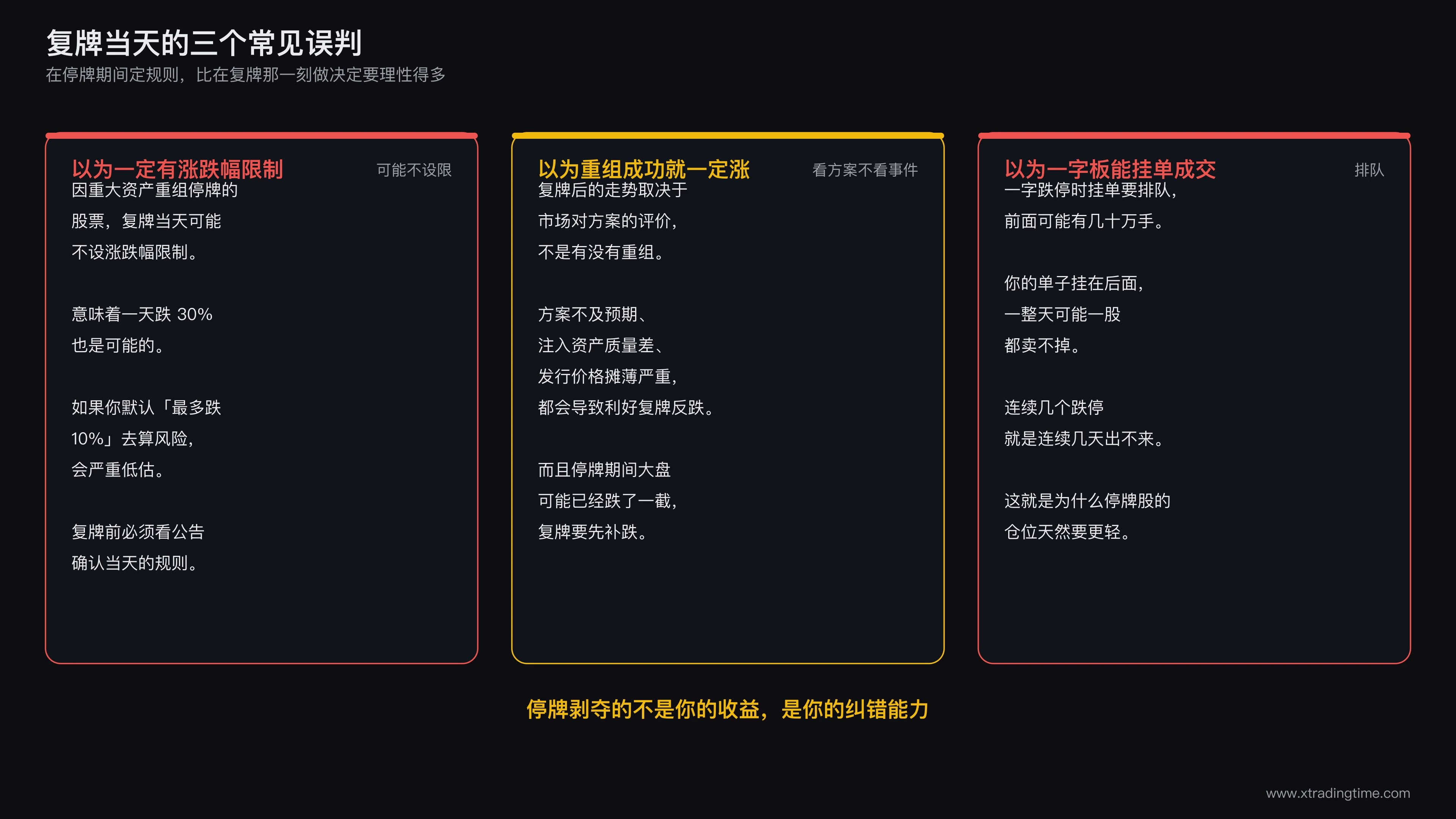 复牌当天三种典型走势与对应的应对规则