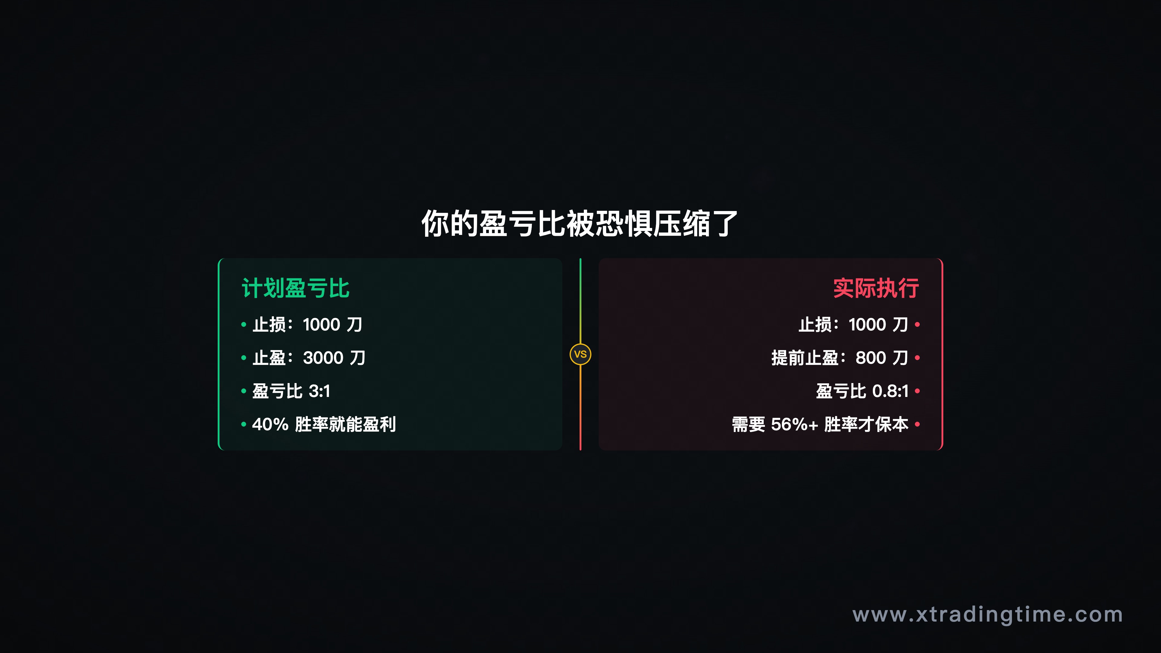 图4:计划vs实际,你的盈亏比被恐惧压缩了