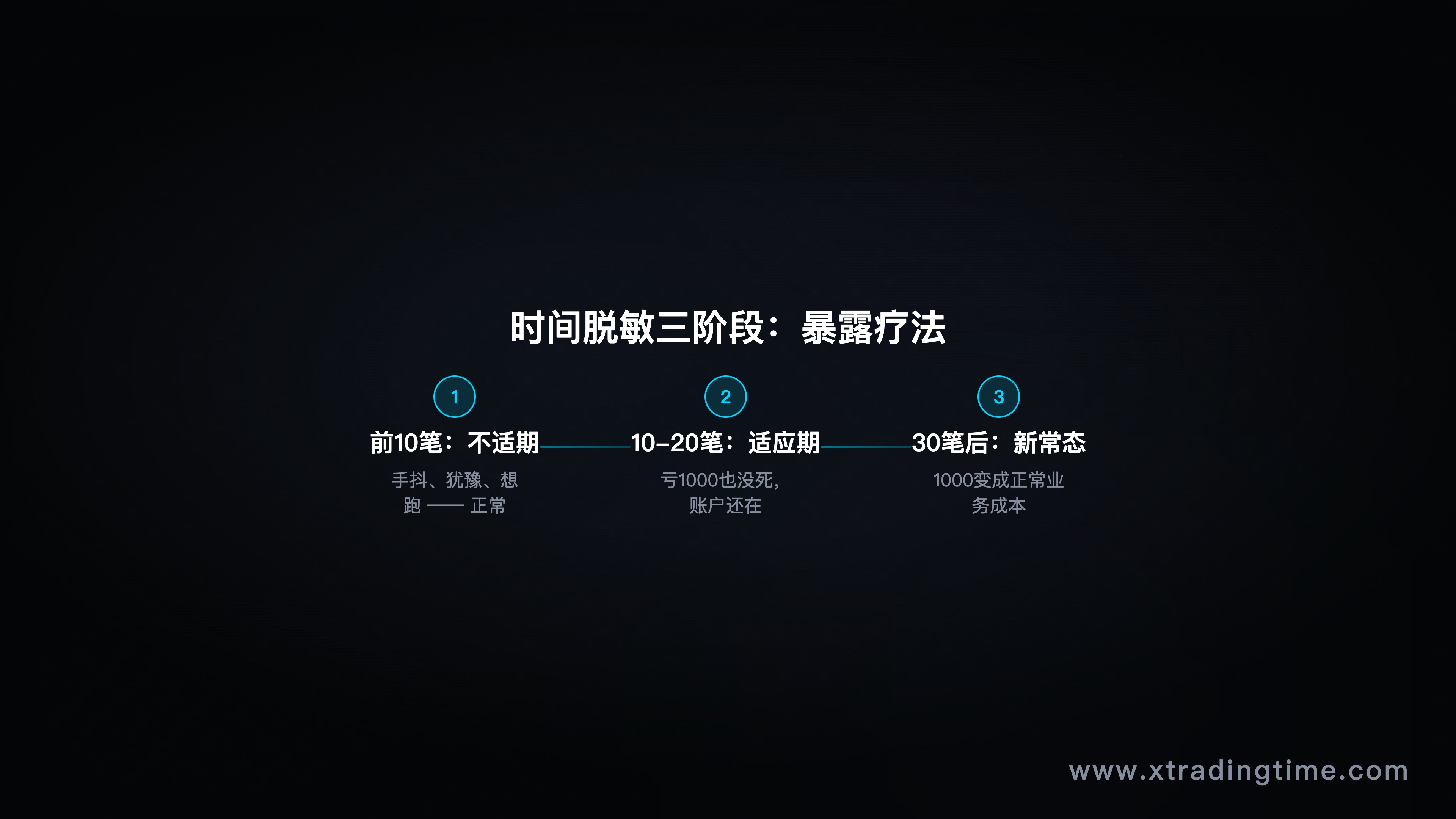 图7:时间脱敏三阶段