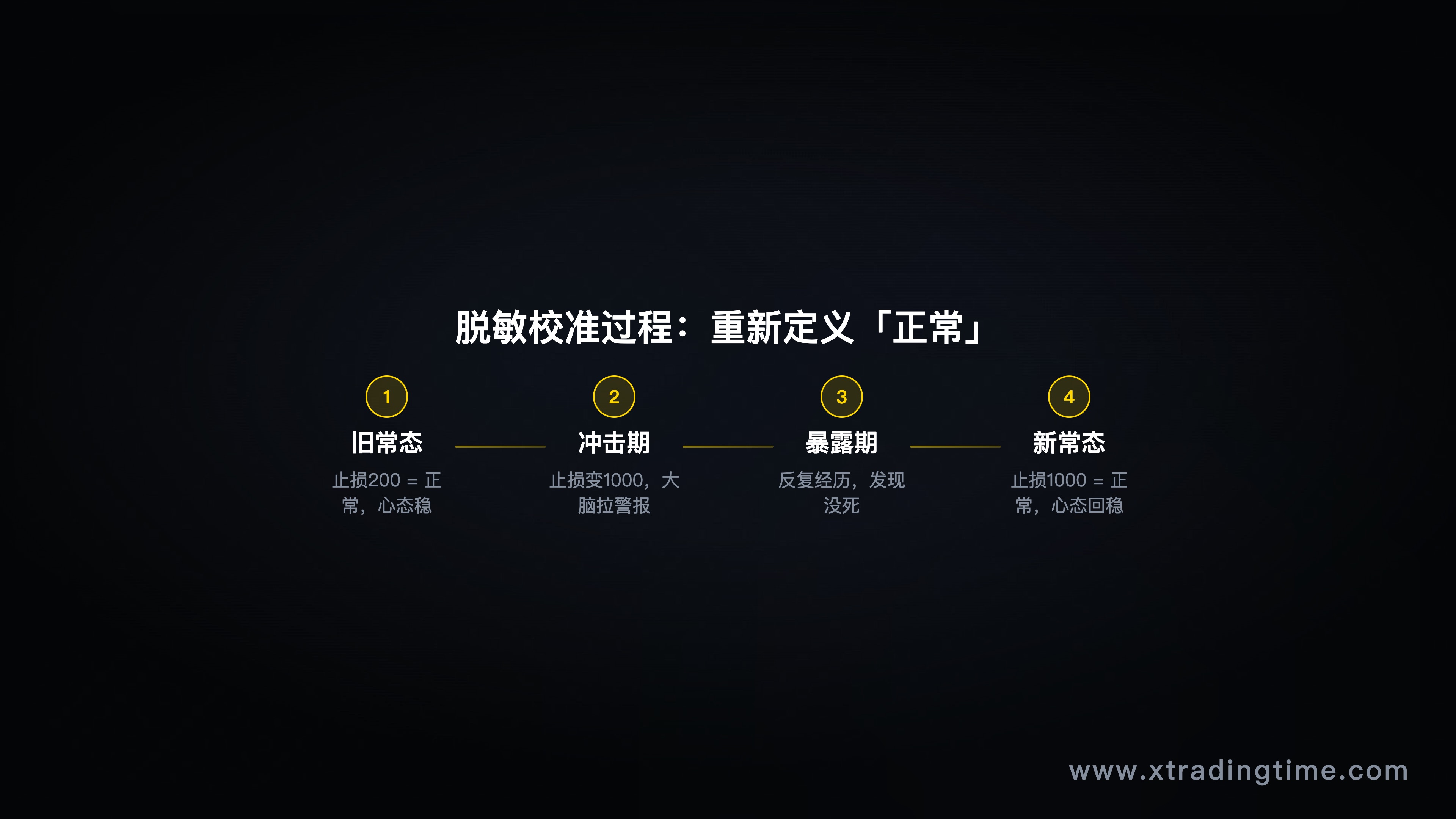 图9:脱敏校准过程