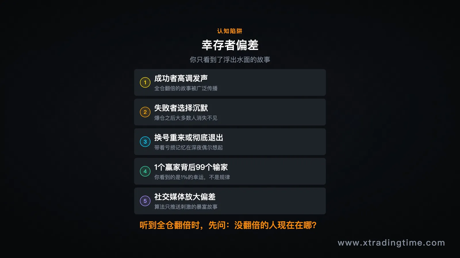 幸存者偏差示意图——只有成功故事浮出水面,失败故事沉没水底