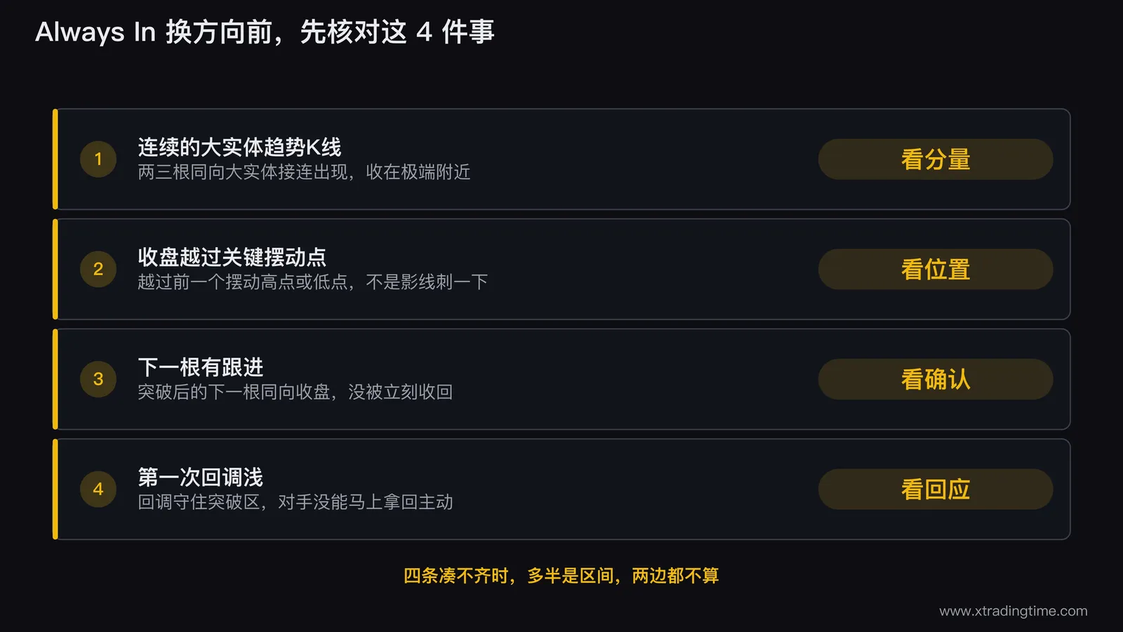 Always In 换方向前的四项核对清单：连续的大实体趋势K线看分量，收盘越过关键摆动点看位置，下一根有跟进看确认，第一次回调浅看回应；四条凑不齐时多半是区间