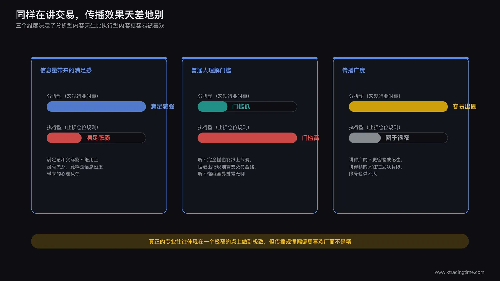 分析型内容和执行型内容的传播差异