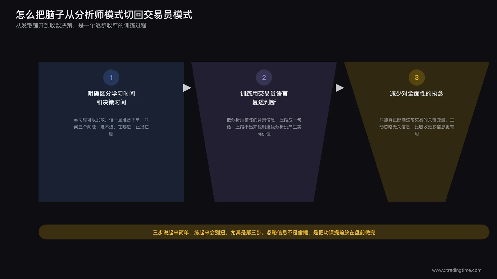 从发散思维切换到收敛思维