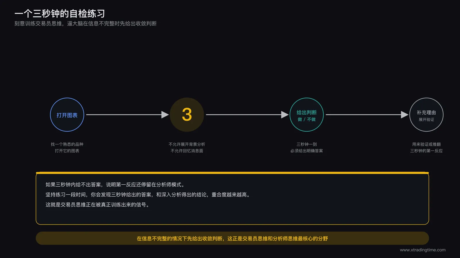 三秒钟自检练习
