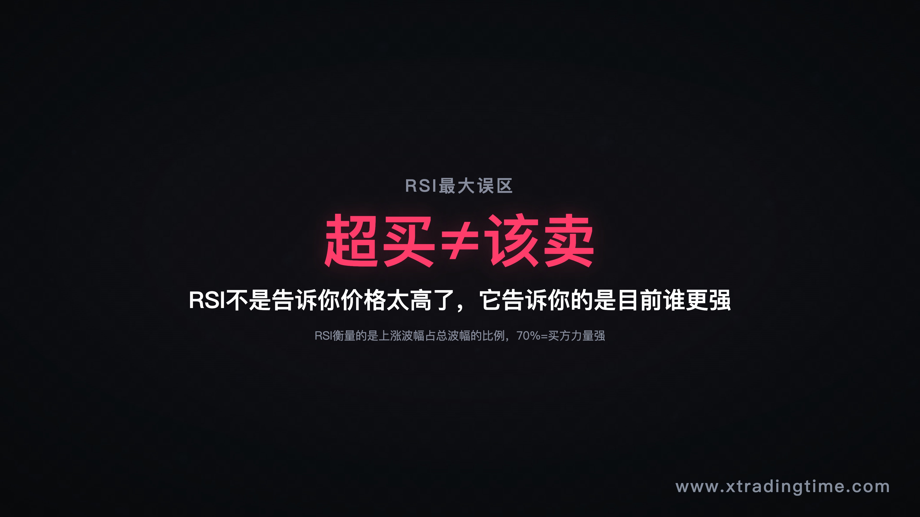 一张堆满指标的K线图 vs 一张干净的K线图,体现"错误使用"vs"正确框架"