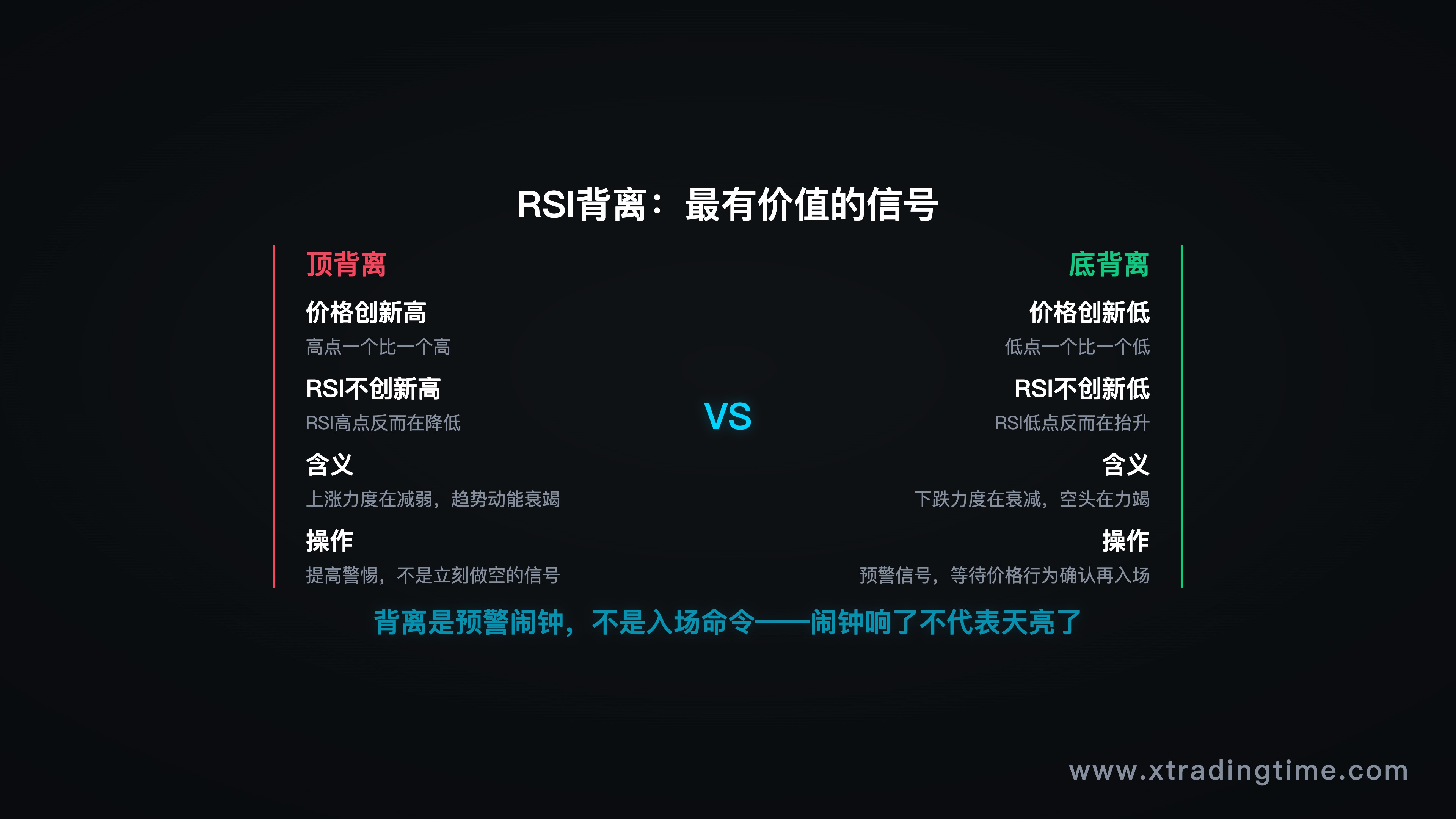 三周期分析框架示意图——日线定方向、4小时找结构、1小时找信号