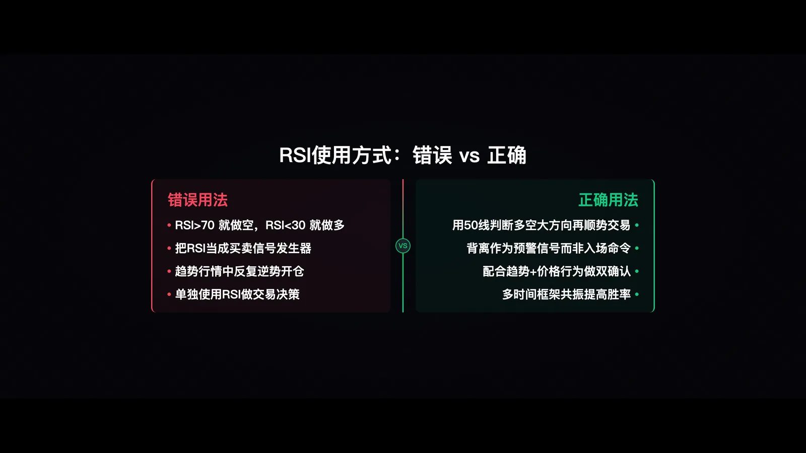 三步决策框架流程图——市场状态判断→大方向+关键价位→共振信号确认