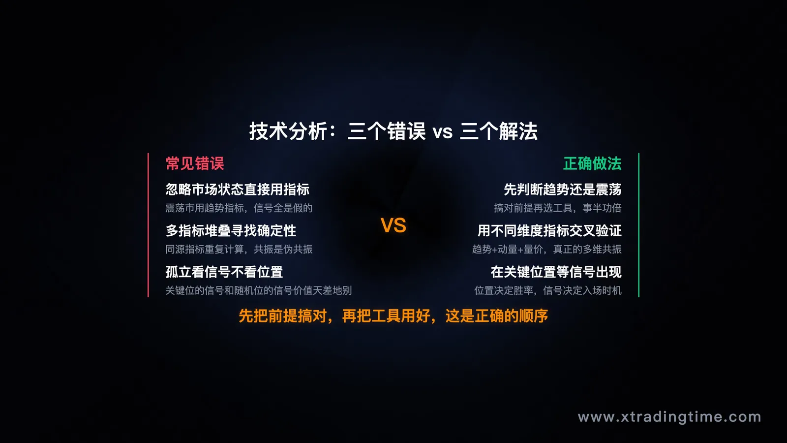 三个错误和三个解法的总结对照表