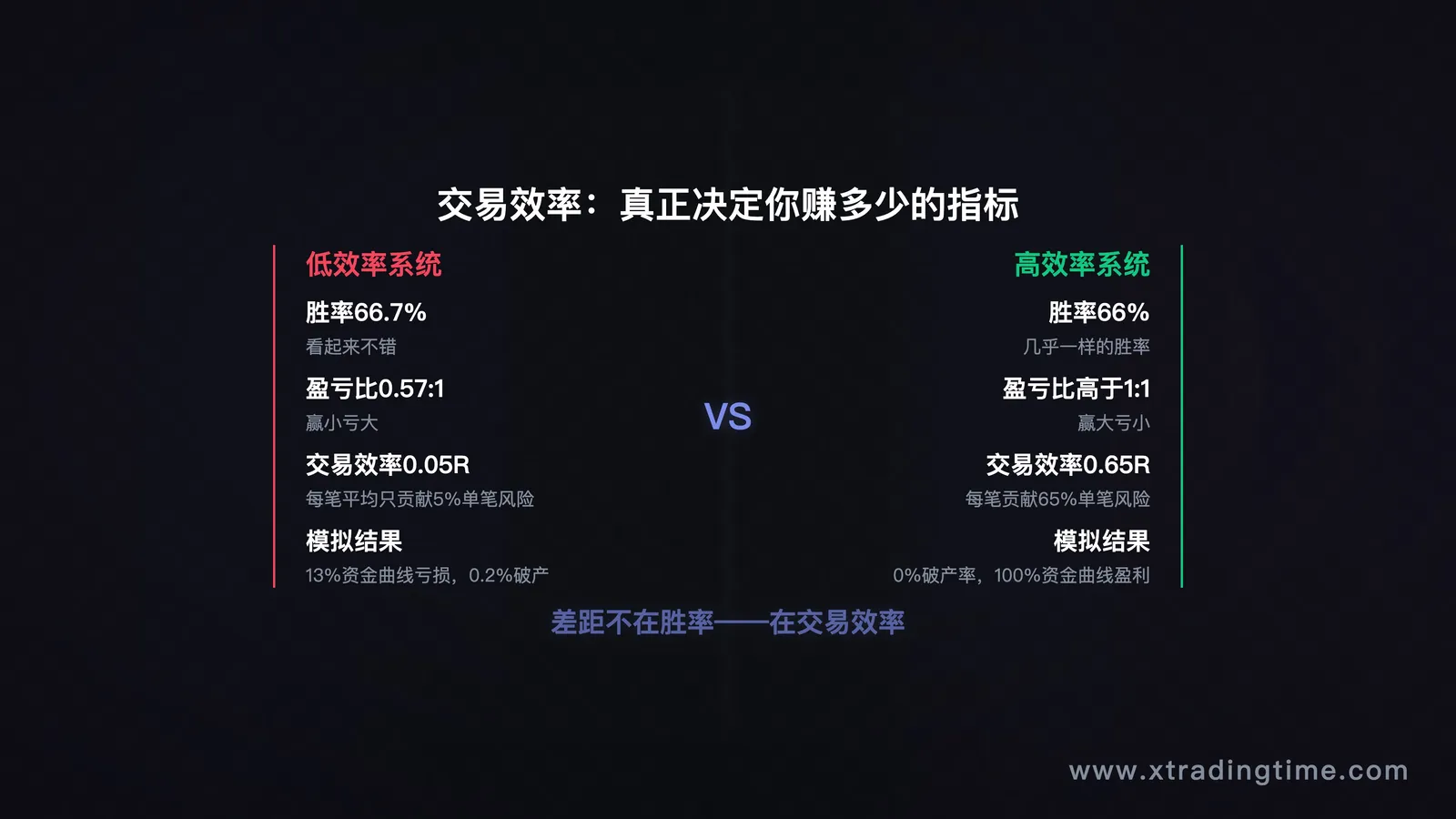 三种平仓方式的比较图,标注各自适用场景和优缺点