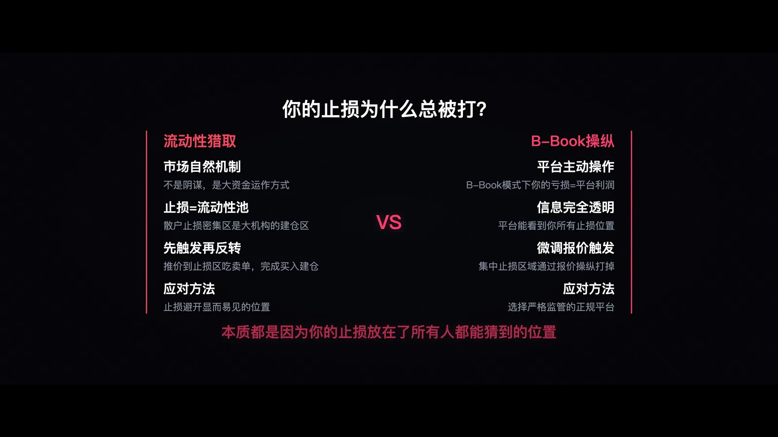 不同时间周期信号对比——1分钟K线 vs 日线K线，噪音比直观展示