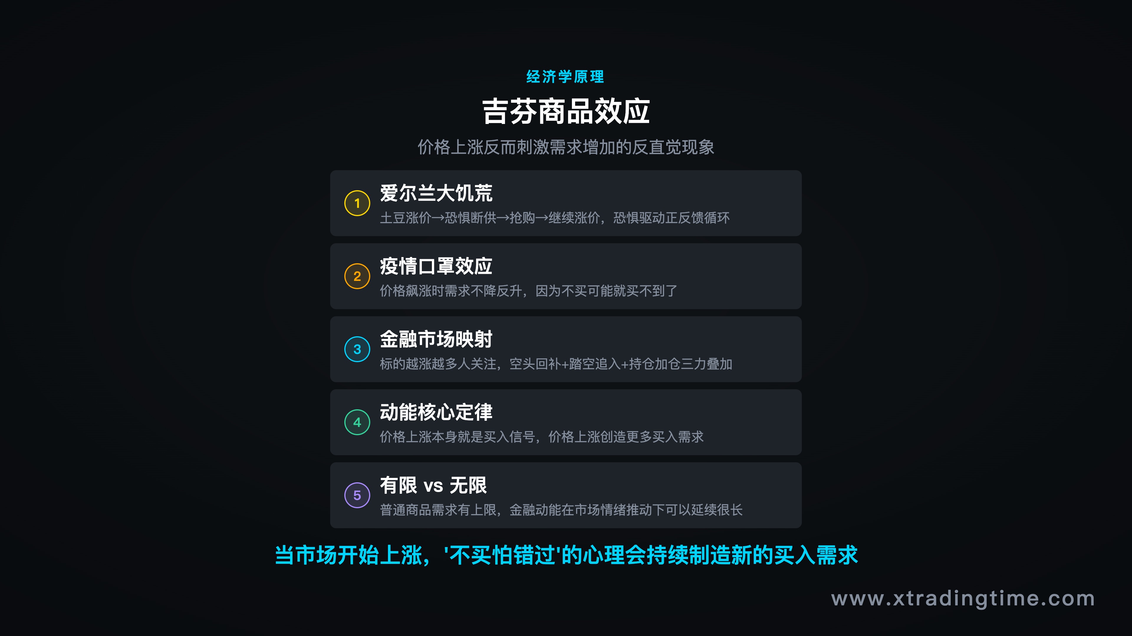 交易系统结构图,进场条件/出场条件/规则