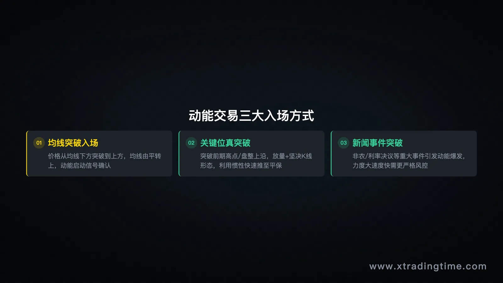 不同市场环境对应不同策略示意