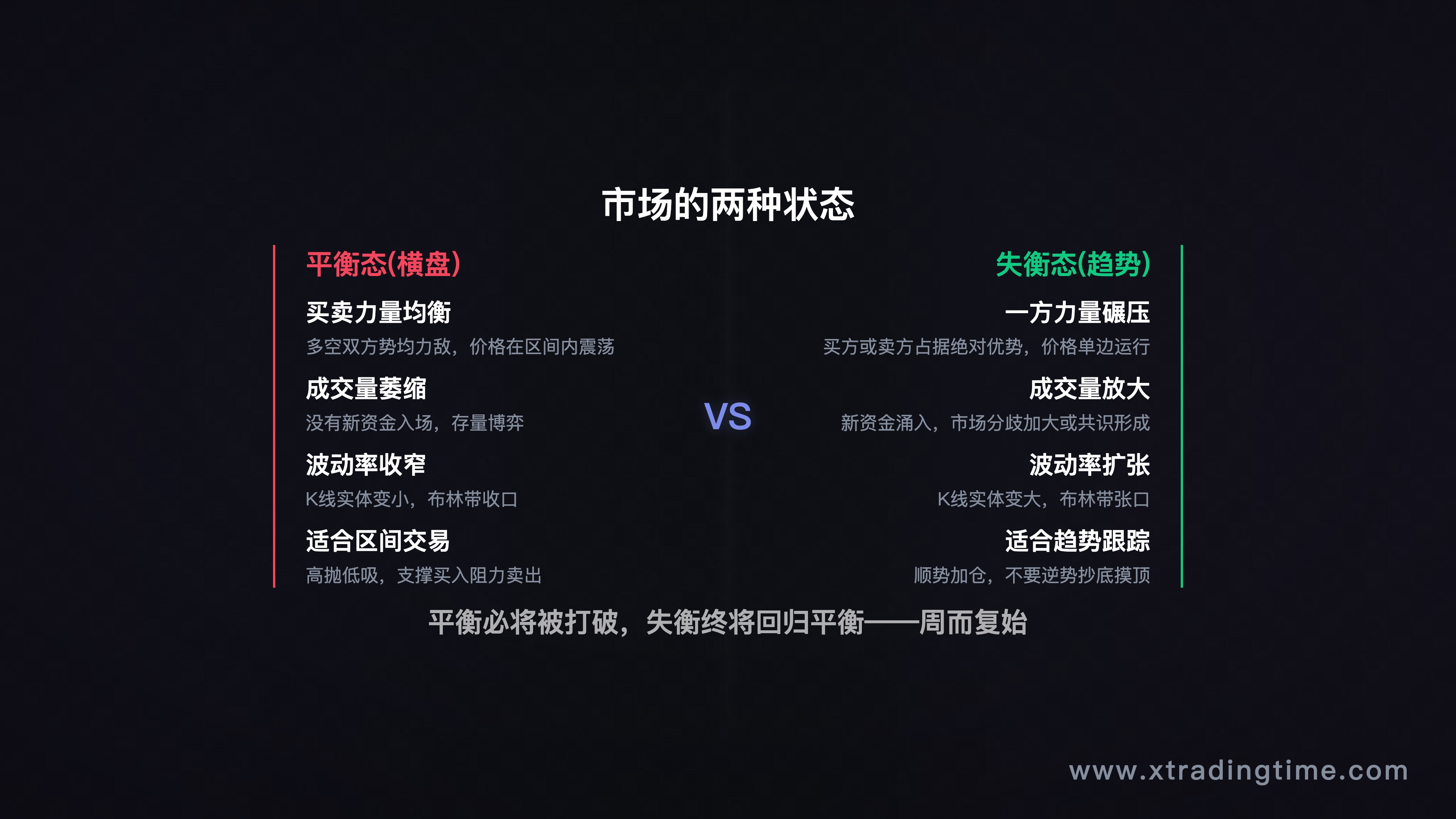 历史重演幻觉的示意图——相同事件,不同背景,不同结果