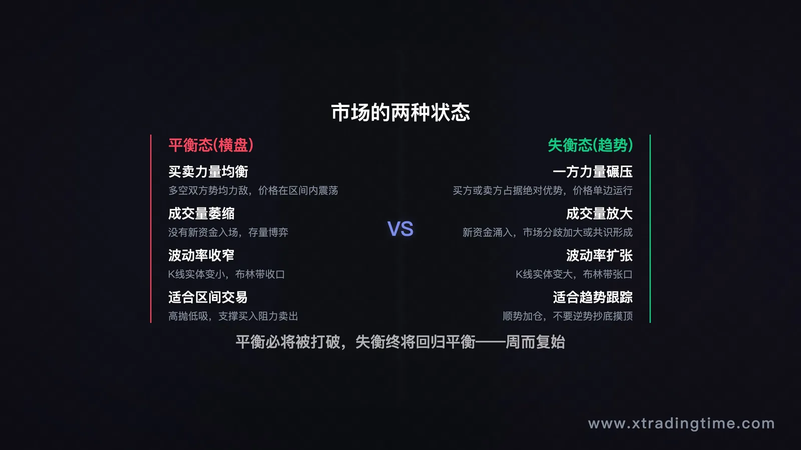 历史重演幻觉的示意图——相同事件,不同背景,不同结果