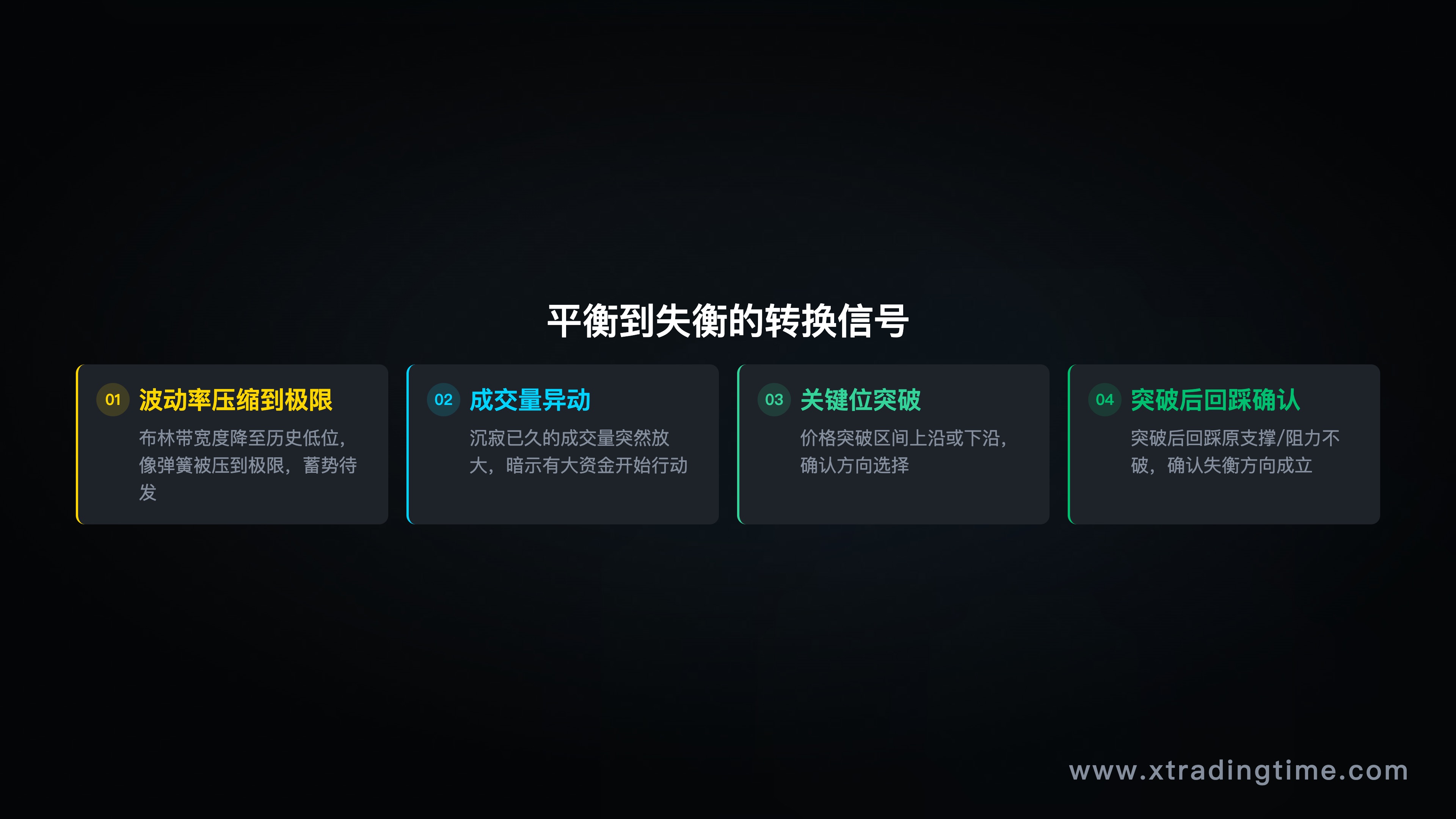 因果幻觉的恶性循环图示