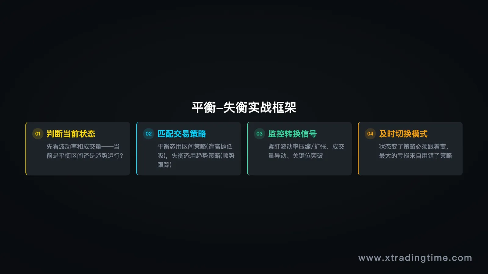 因果思维 vs 概率思维的行为差异对比