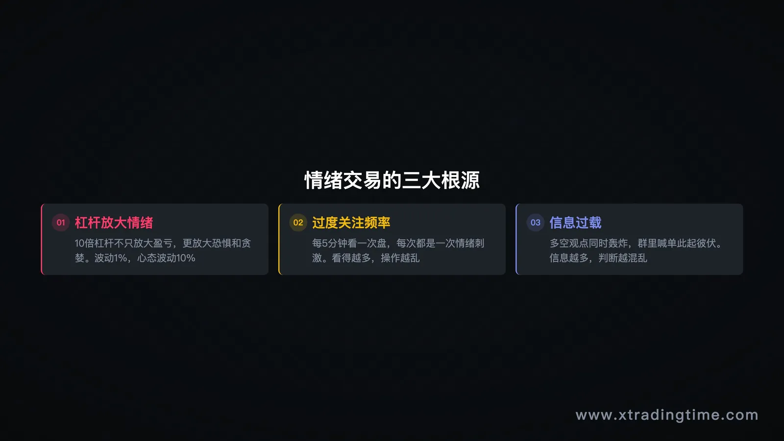 引子配图——两个游戏的对比示意图(赢100/输80 vs 赢100/输40)