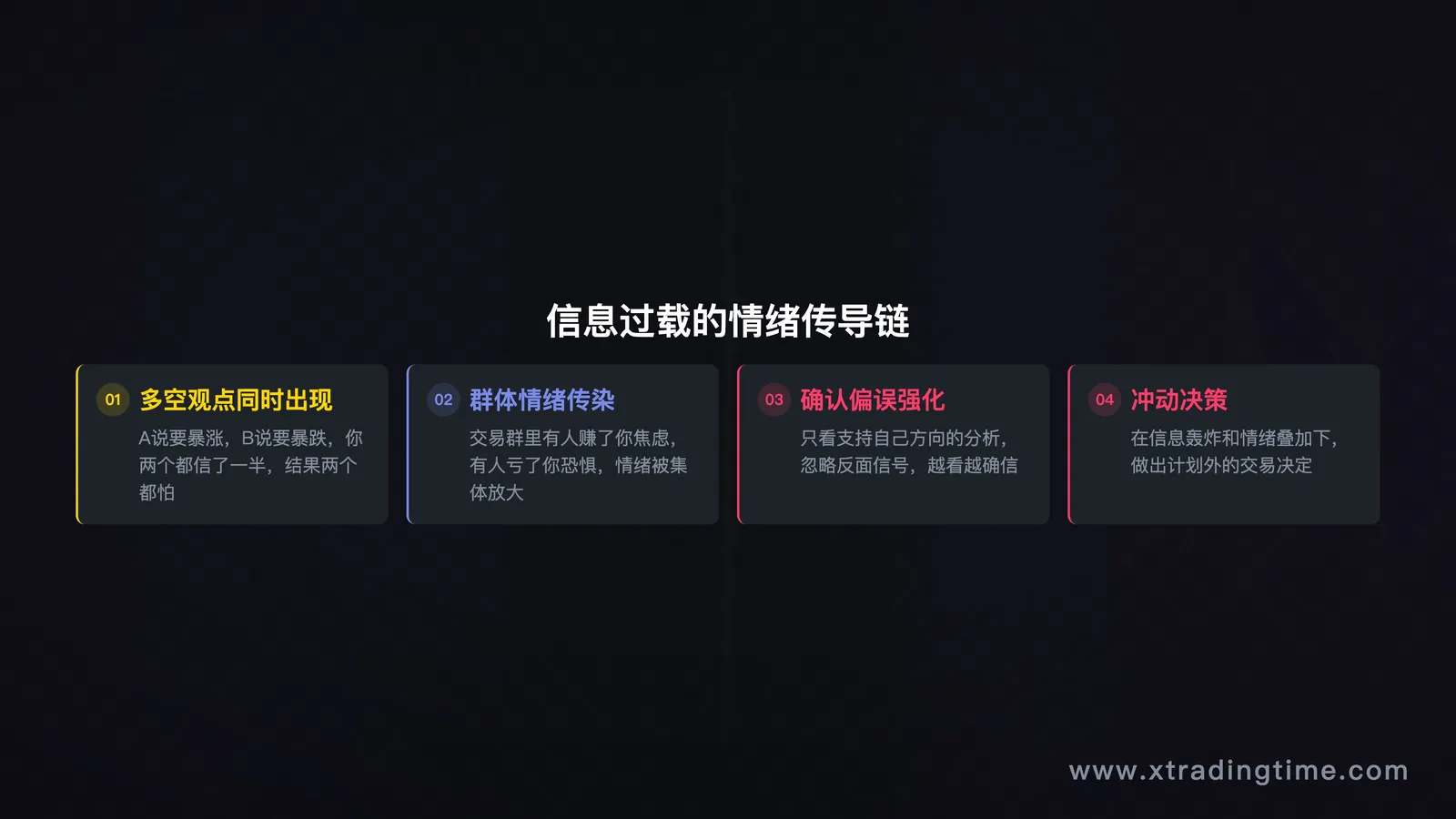 盈亏比与最低盈利胜率的关系折线图