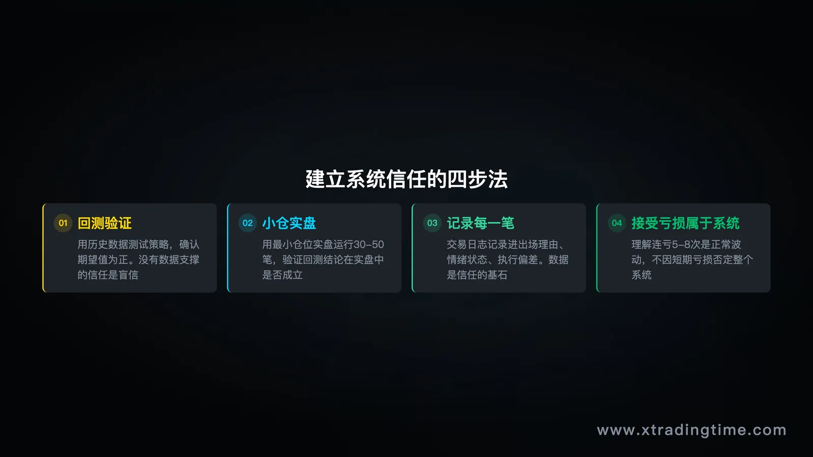 错误做法vs正确做法对比图——机械设置止盈 vs 基于市场结构设置止盈