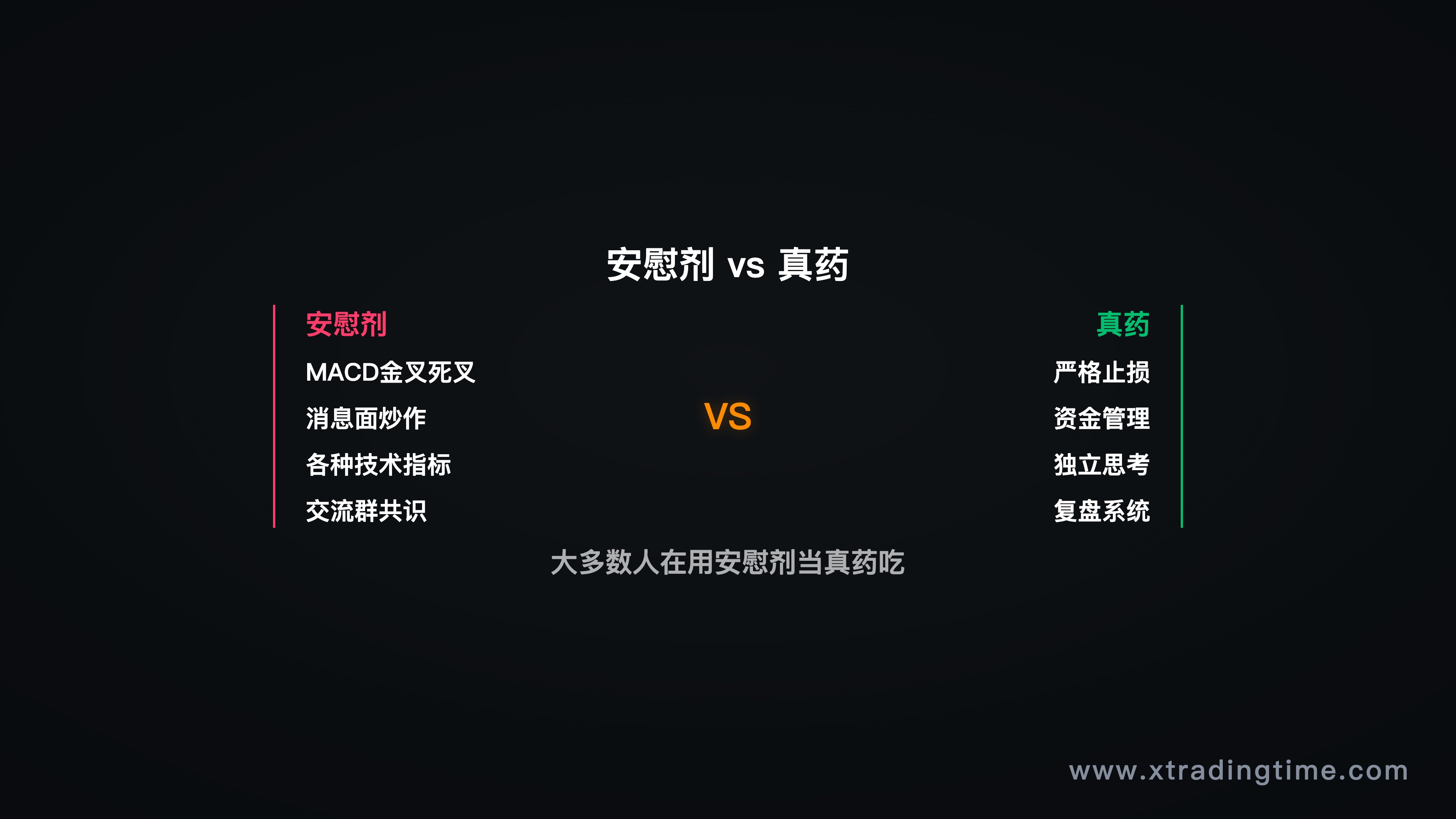钟摆示意图——从"过度自信"到"过度保守"来回摆动的轨迹,配合账户盈亏曲线