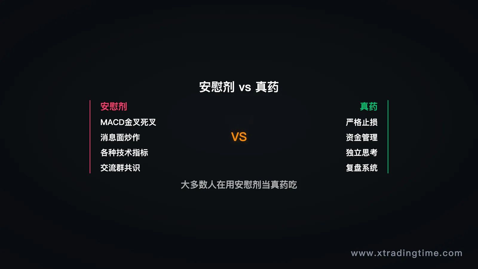 钟摆示意图——从"过度自信"到"过度保守"来回摆动的轨迹,配合账户盈亏曲线