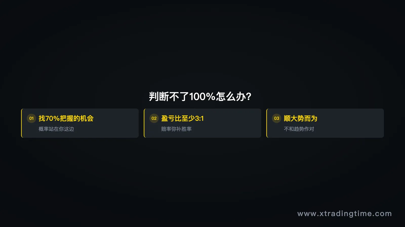 账户盈亏曲线配合心态标注——标出每个循环阶段对应的账户行为