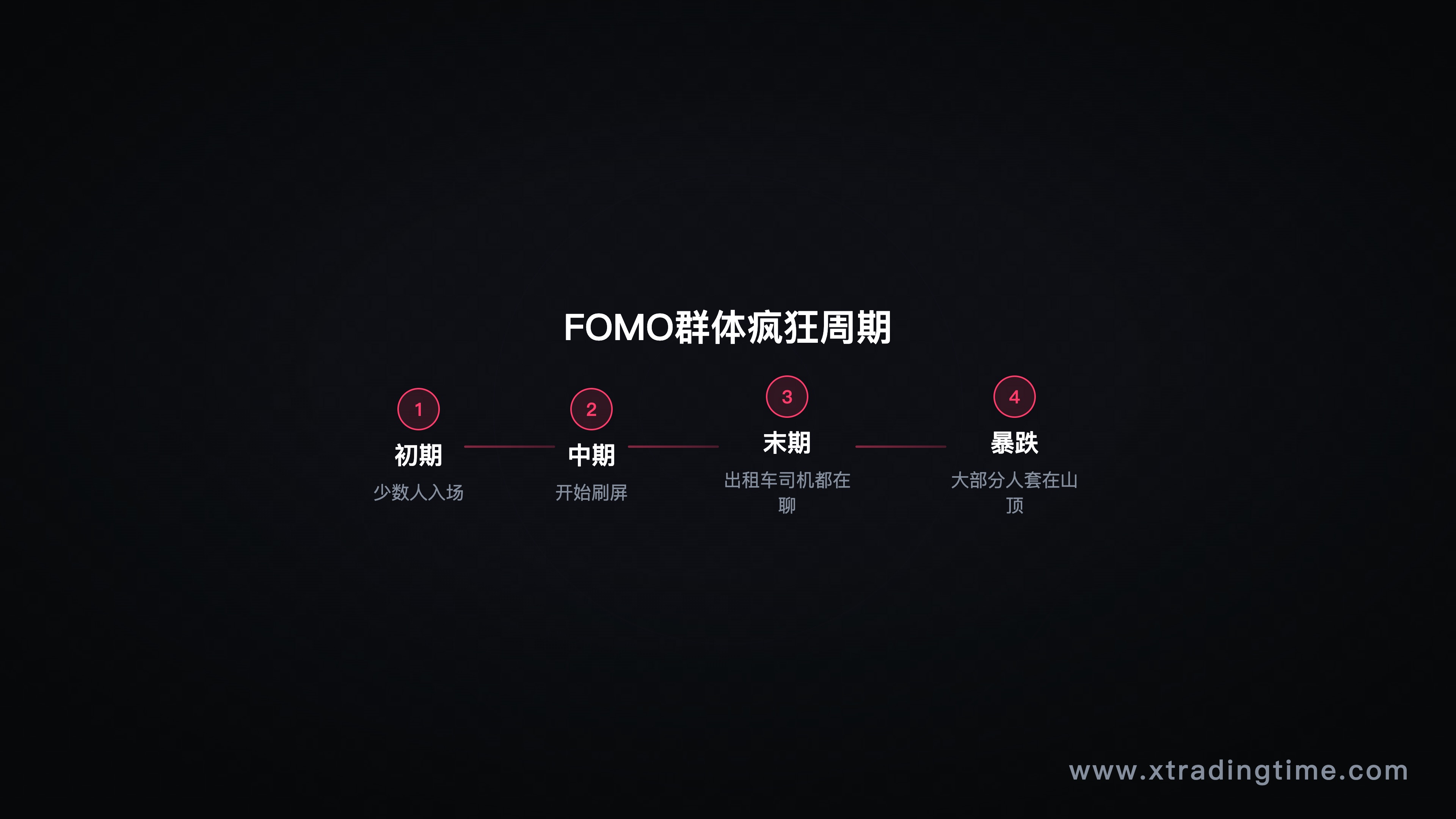 钟摆振幅对比——新手的大振幅钟摆 vs 有经验交易者的小振幅钟摆,两条曲线对比