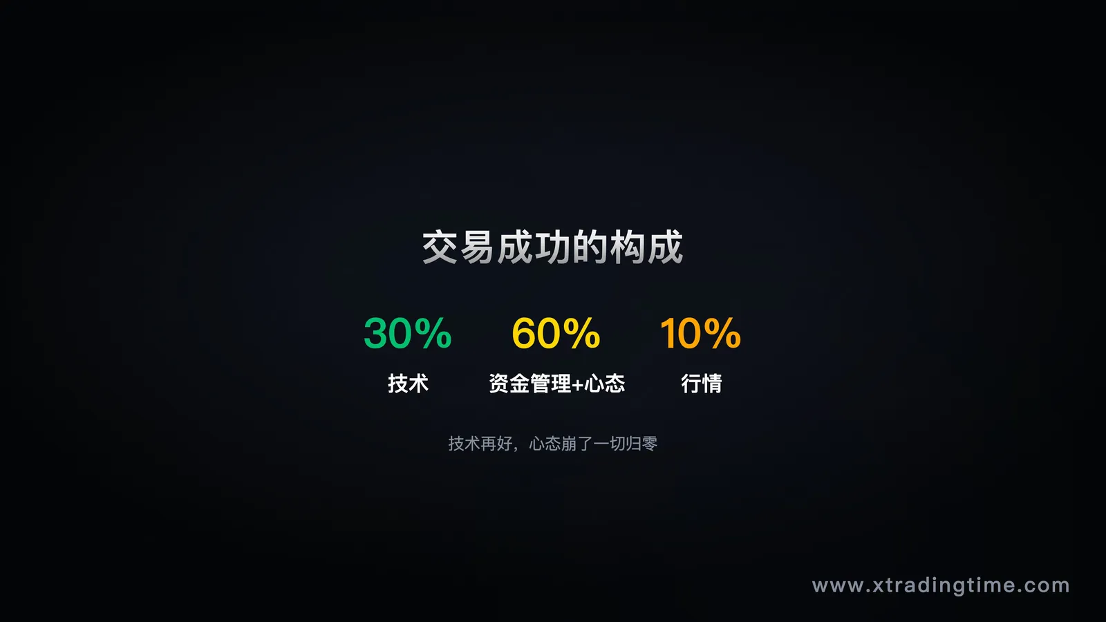 过渡型交易时间线——从副业到全职的阶段性节点图