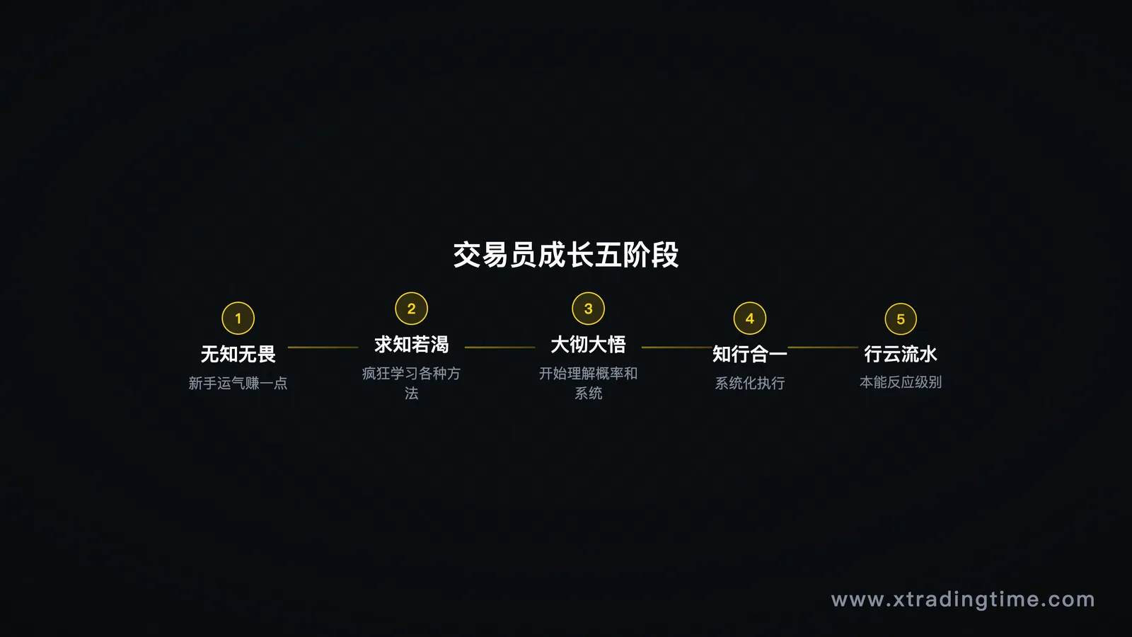 全职交易的心理账户结构图——生活必需账户 vs 交易风险账户