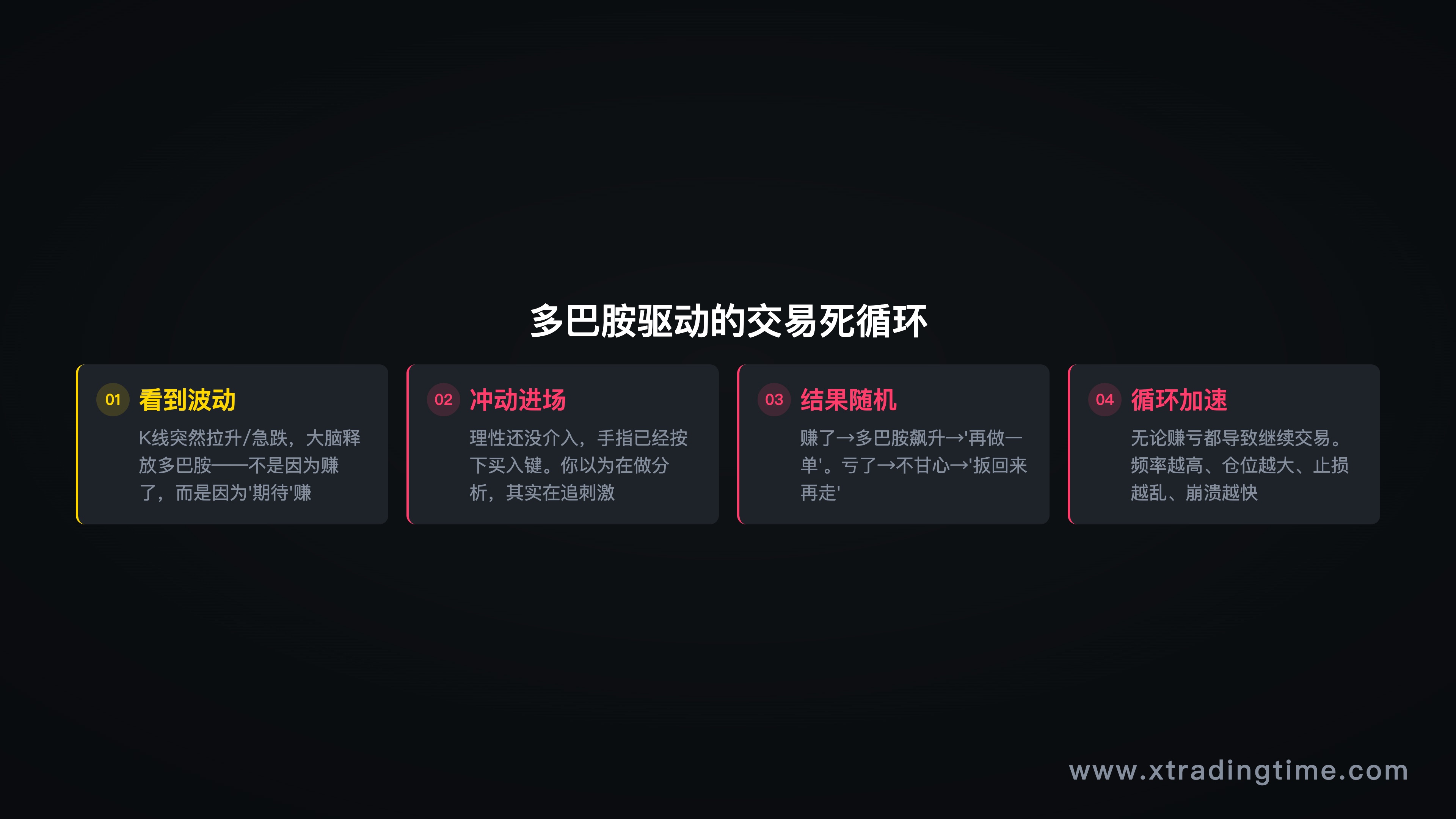 多巴胺驱动的交易循环