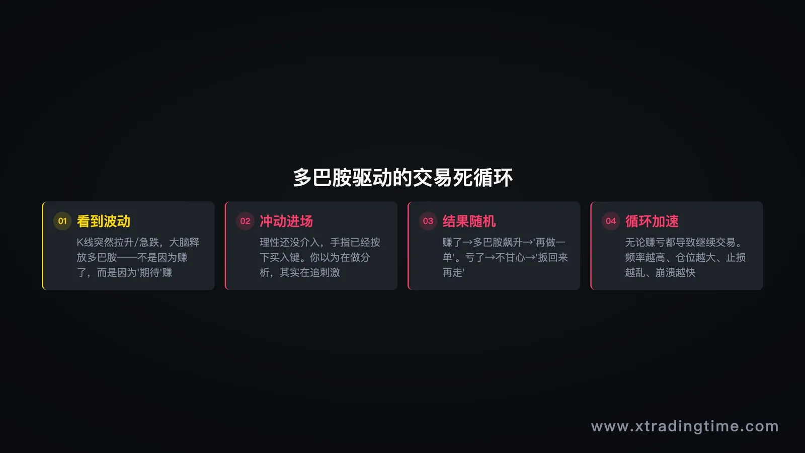 方法验证流程图(4步骤)