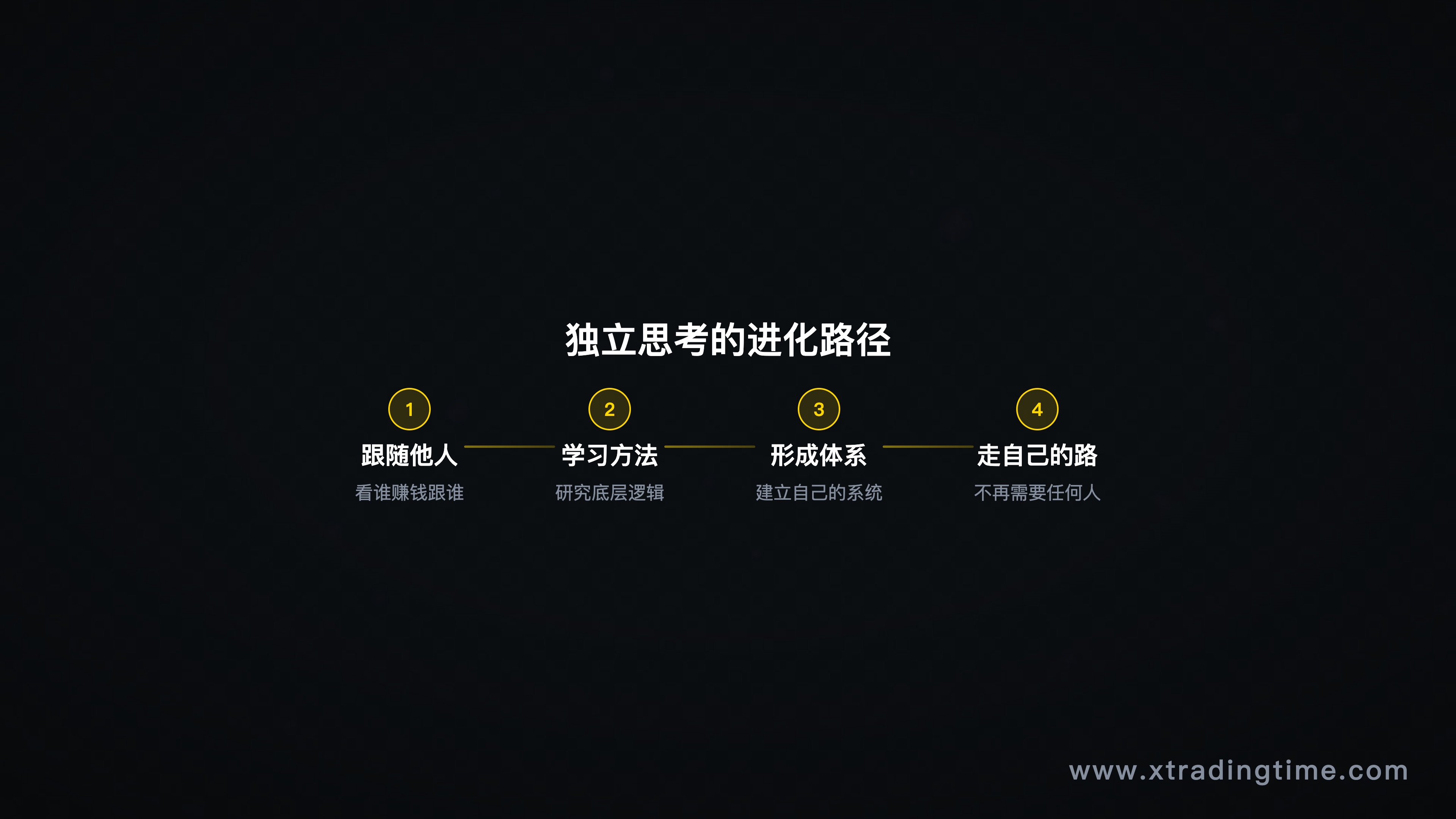 决策vs拖延对比图