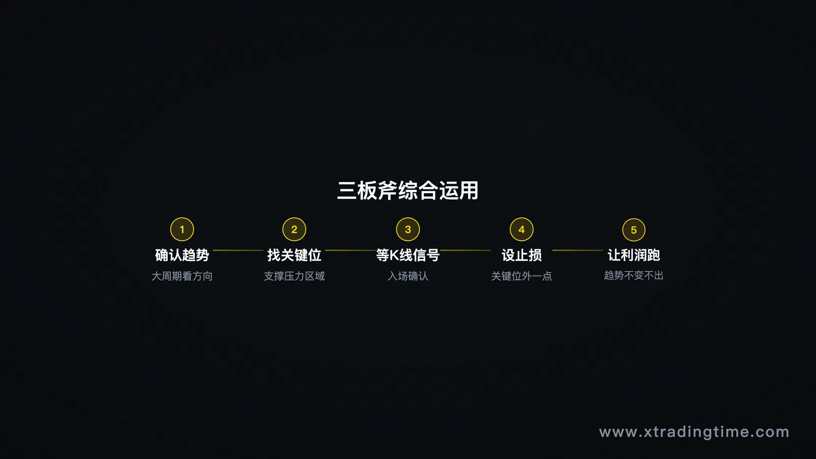 回撤阶段的具体决策失误图解/情绪化决策链条