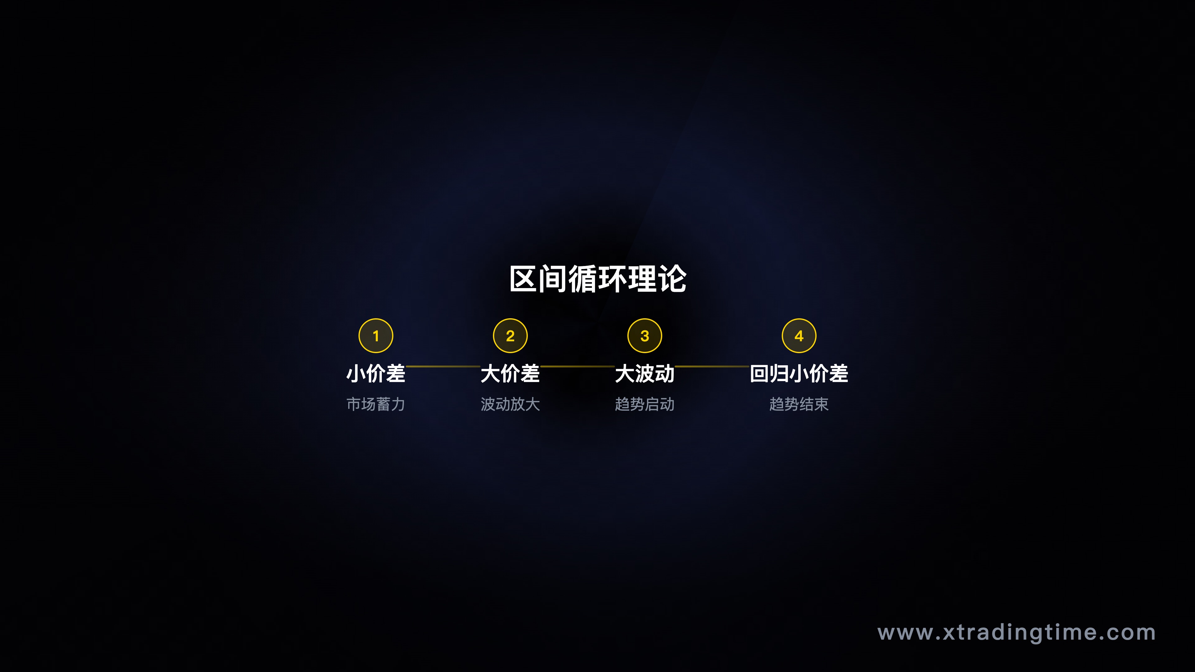 最后决策的心理状态还原/那一刻的账户截图描述