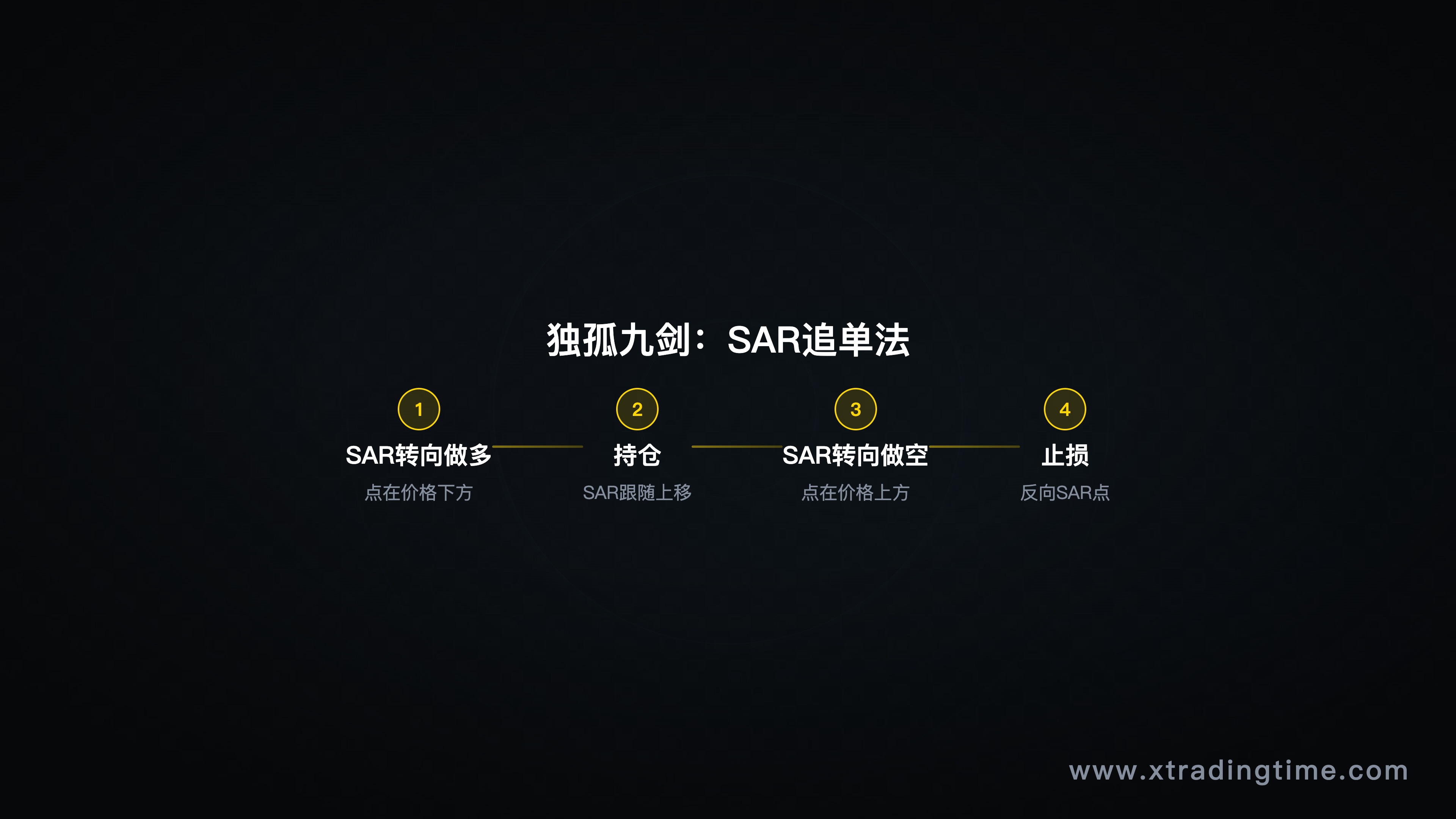 快速盈利与风险积累的关系图/"运气与能力"识别框架