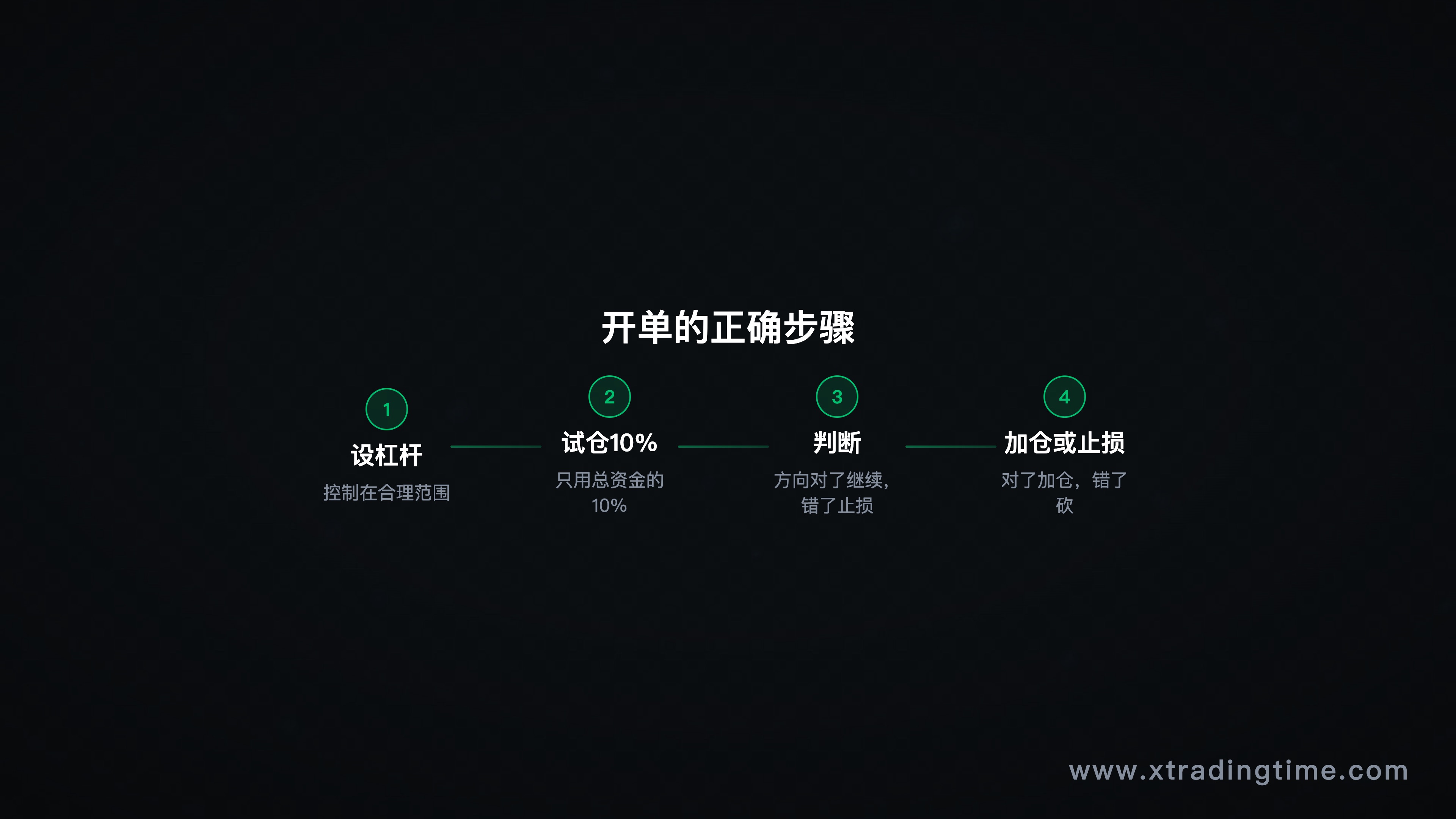 技术学习内容图/知识结构图