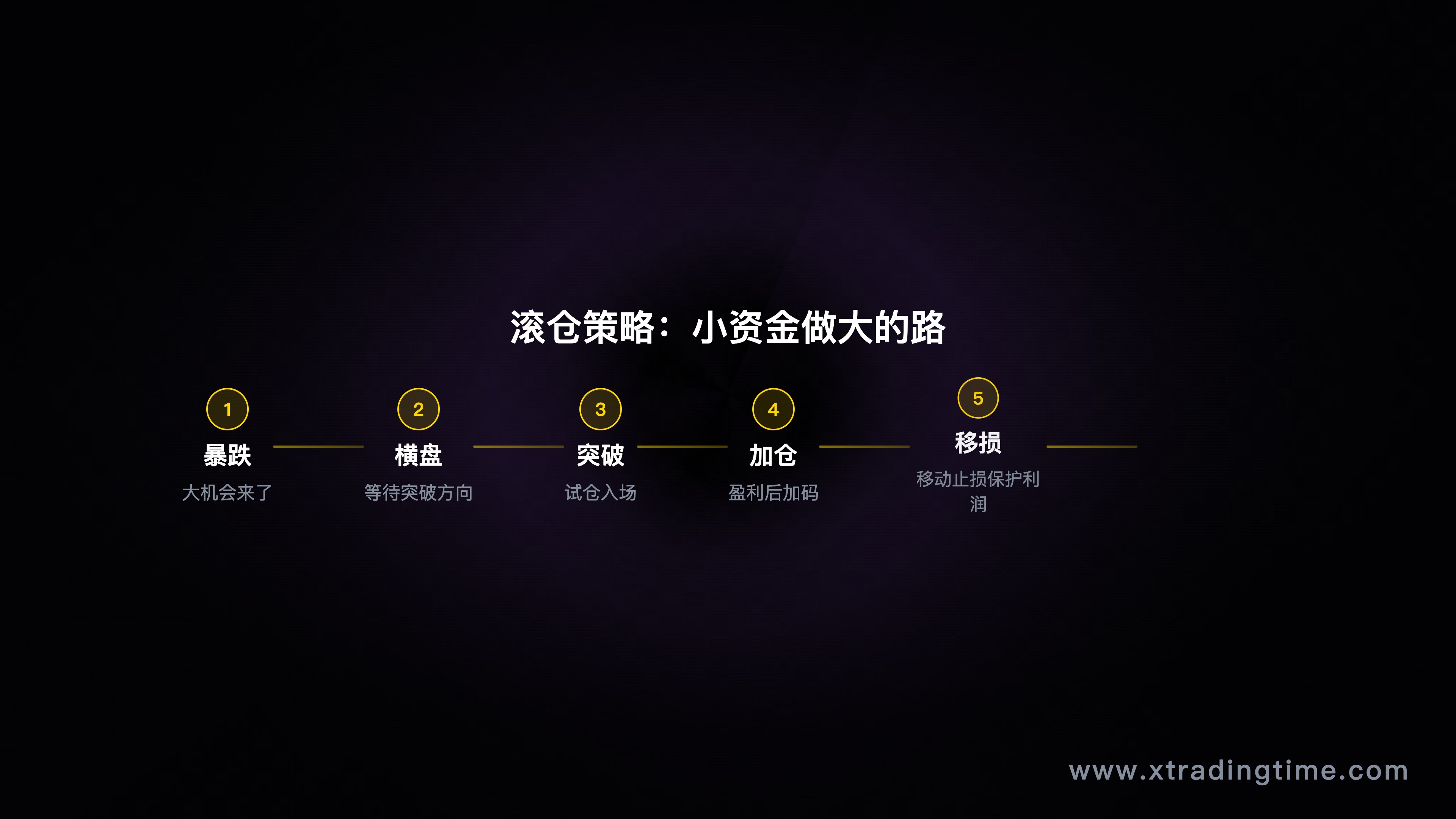 系统结构图/回测数据截图