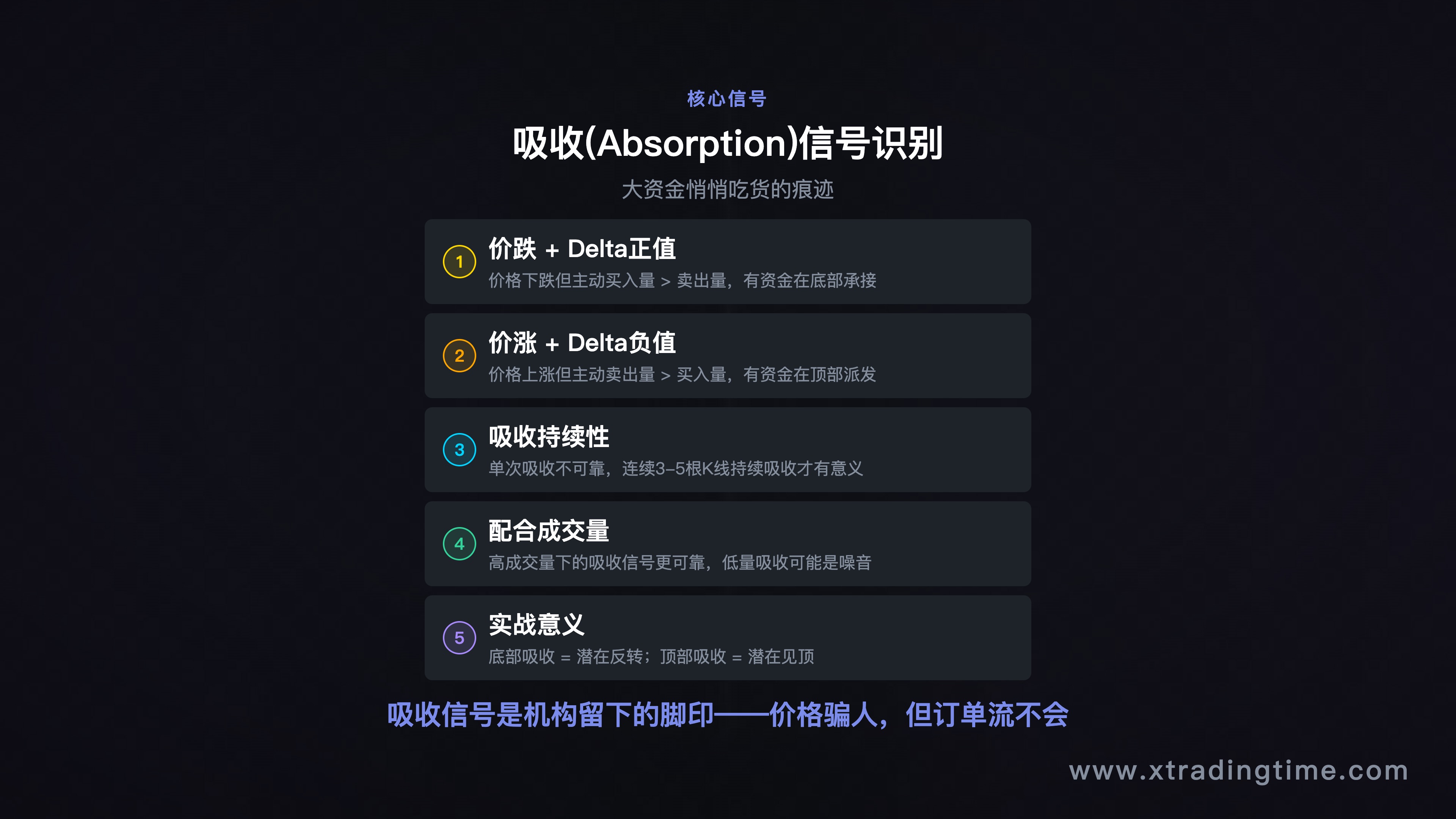 三原则信息图/分层资金图