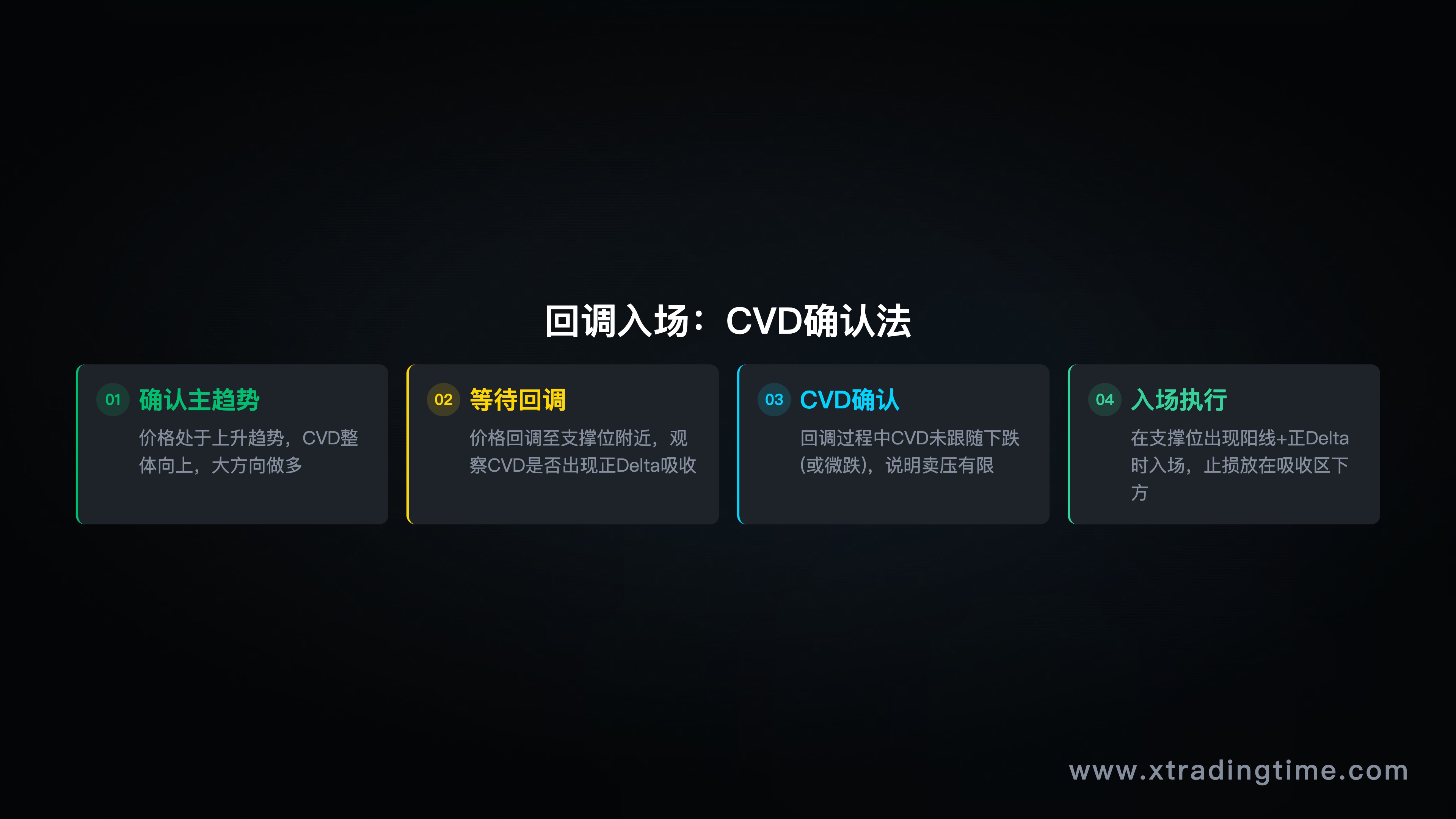 对比时间线图/两种账户走势曲线