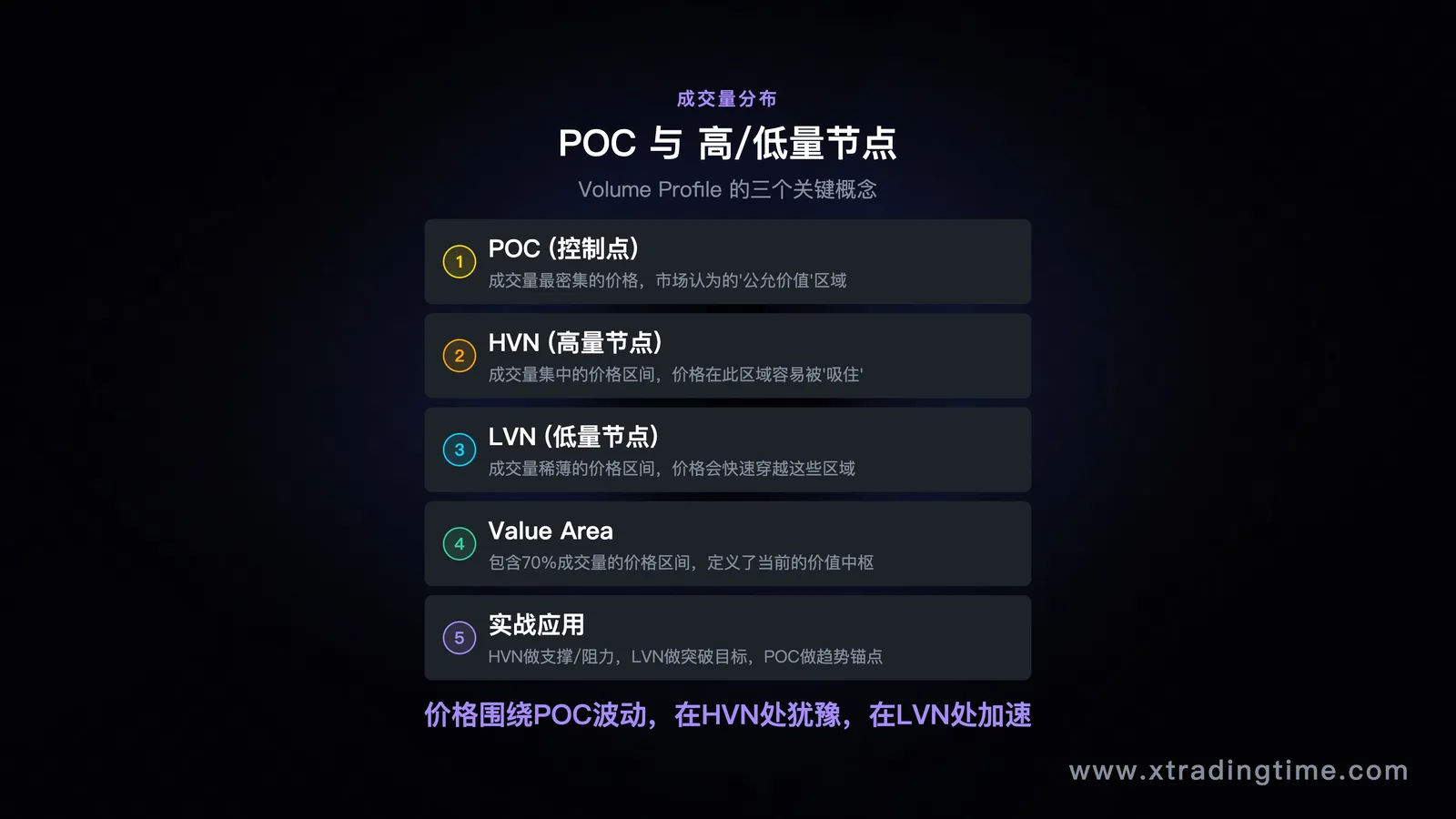 总结要点图