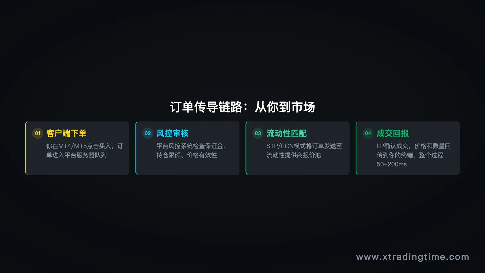 零和游戏示意图/市场参与者资金流动图